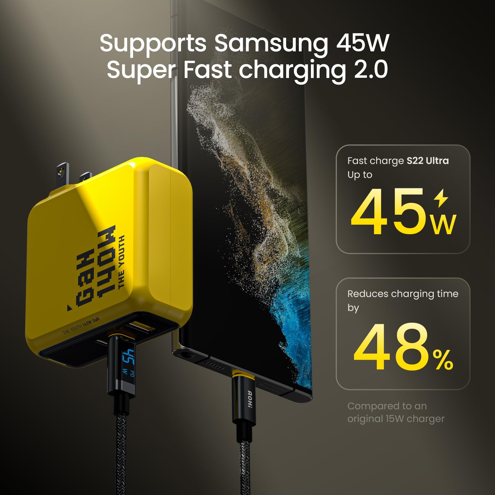 Aohi Youth 140W Gan+ Usb C Charger 100W Laptop Fast Charger Pd3.1 Pps 3 Port Usb C Wall Charger Power Adapter For Macbook Pro 16