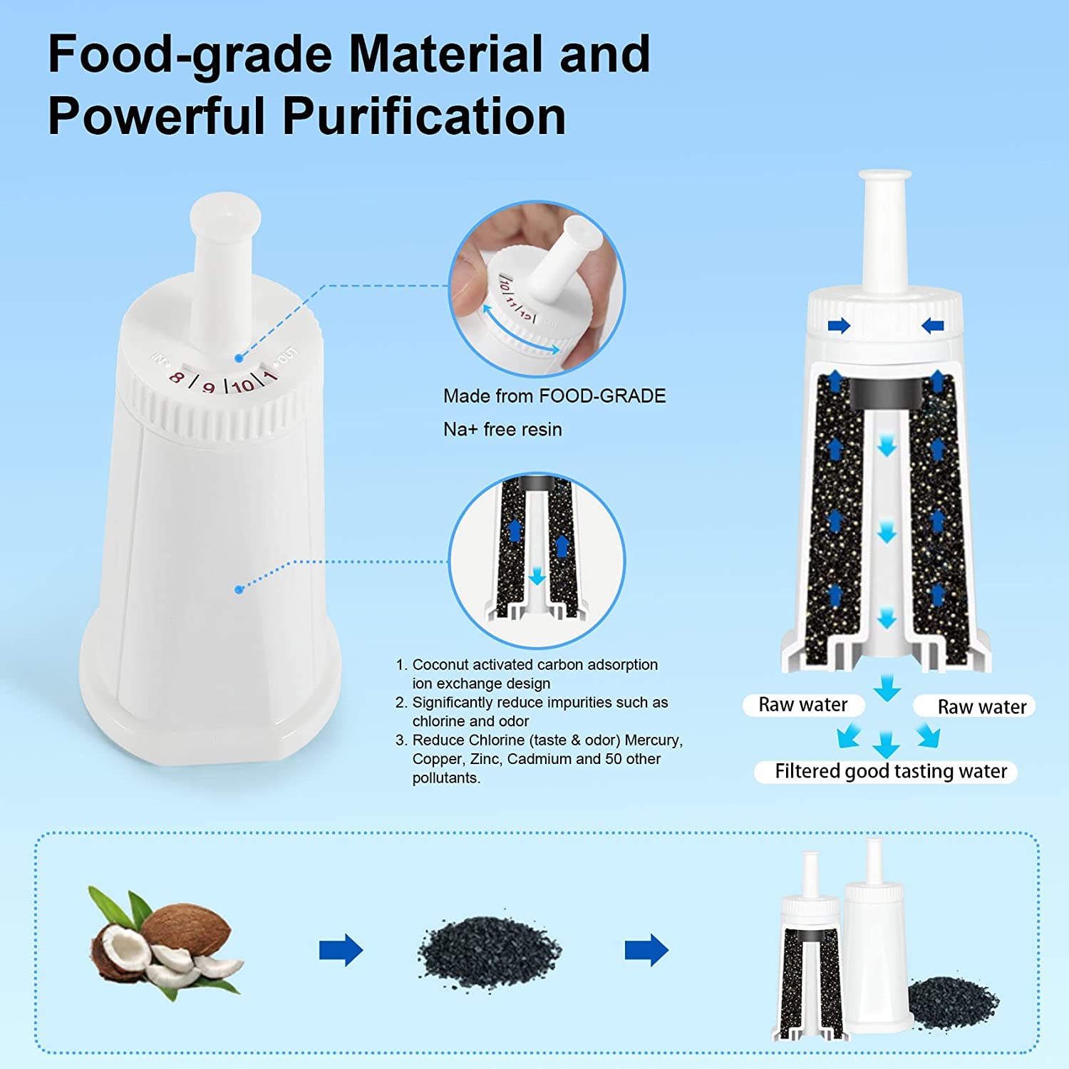 Coffee Water Filter Compatible With Breville Bes880 Barista Touch, Bes990 Oracle Touch Bes980 Oracle & Bambino Claroswiss Sage E