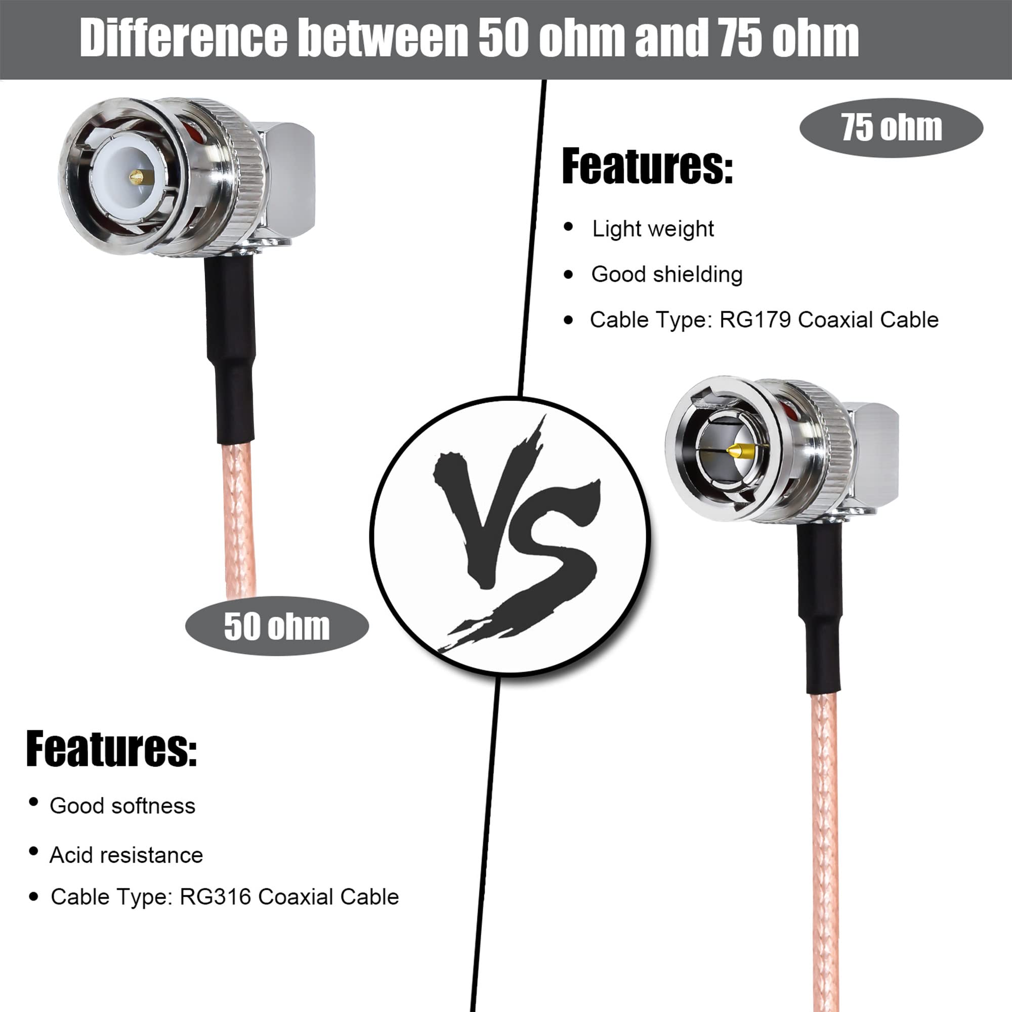 Tuolnk Bnc Cable Rg316 Bnc Male Right Angle To Bnc Male Right Angle Coaxial Cable For Cctv Hd Sdi Cable 3.28Ft (1M) 50Ohm Bnc El