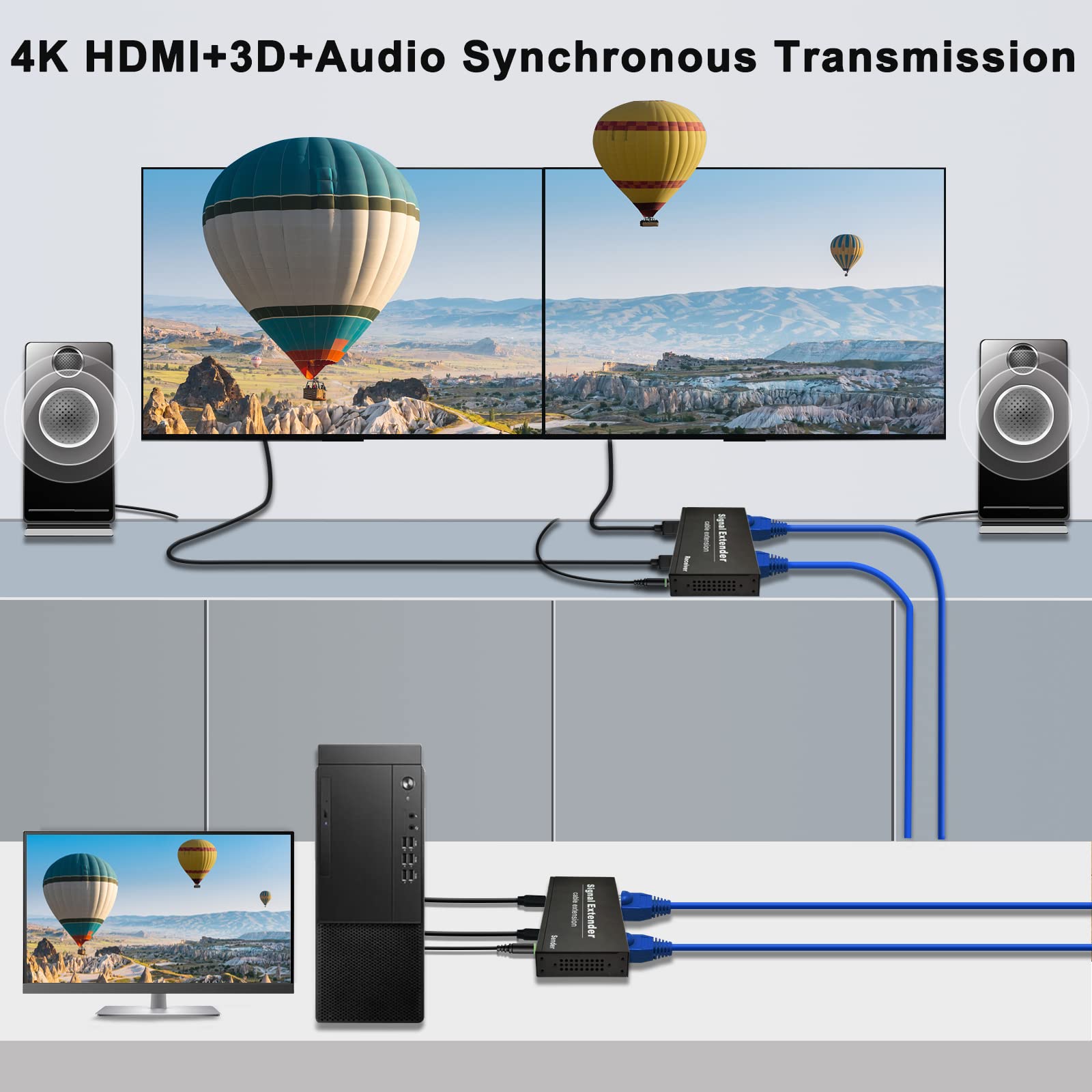 Dual Monitor Kvm Extender Over Cat5E/6/7 Up To 120M(394Ft), 4K@30Hz Dual Hdmi Kvm Extender For 2 Monitors Near Zero Latency, Wit