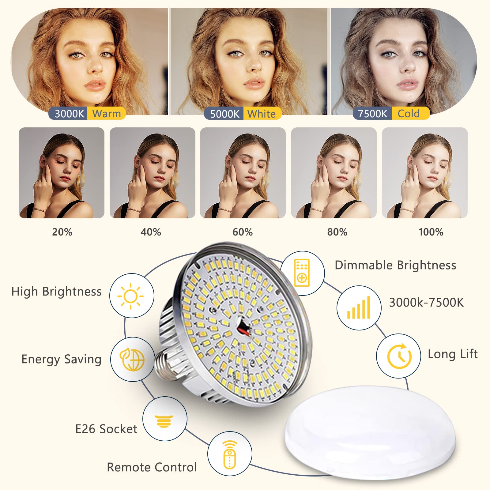 Torjim Softbox Photography Lighting Kit, 16'' X 16'' Professional Softbox Lighting Kit With 85W 3000 7500K Led Bulbs, Studio Lig