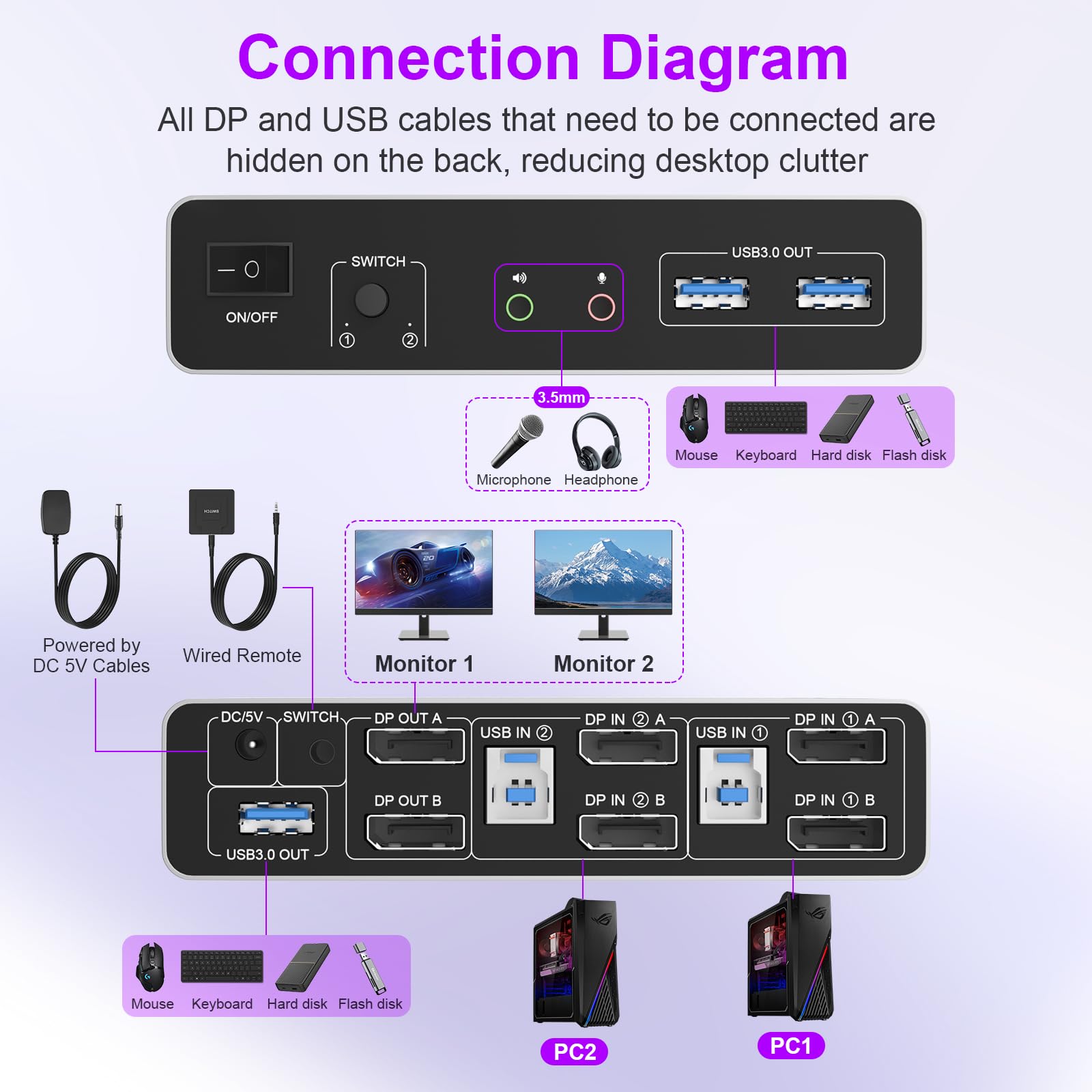 8K Kvm Switch 2 Monitors 2 Computers Displayport, 8K@60Hz Dp 1.4 Dual Monitor Kvm Switch For 2 Computer Share 2 Monitor, Audio M