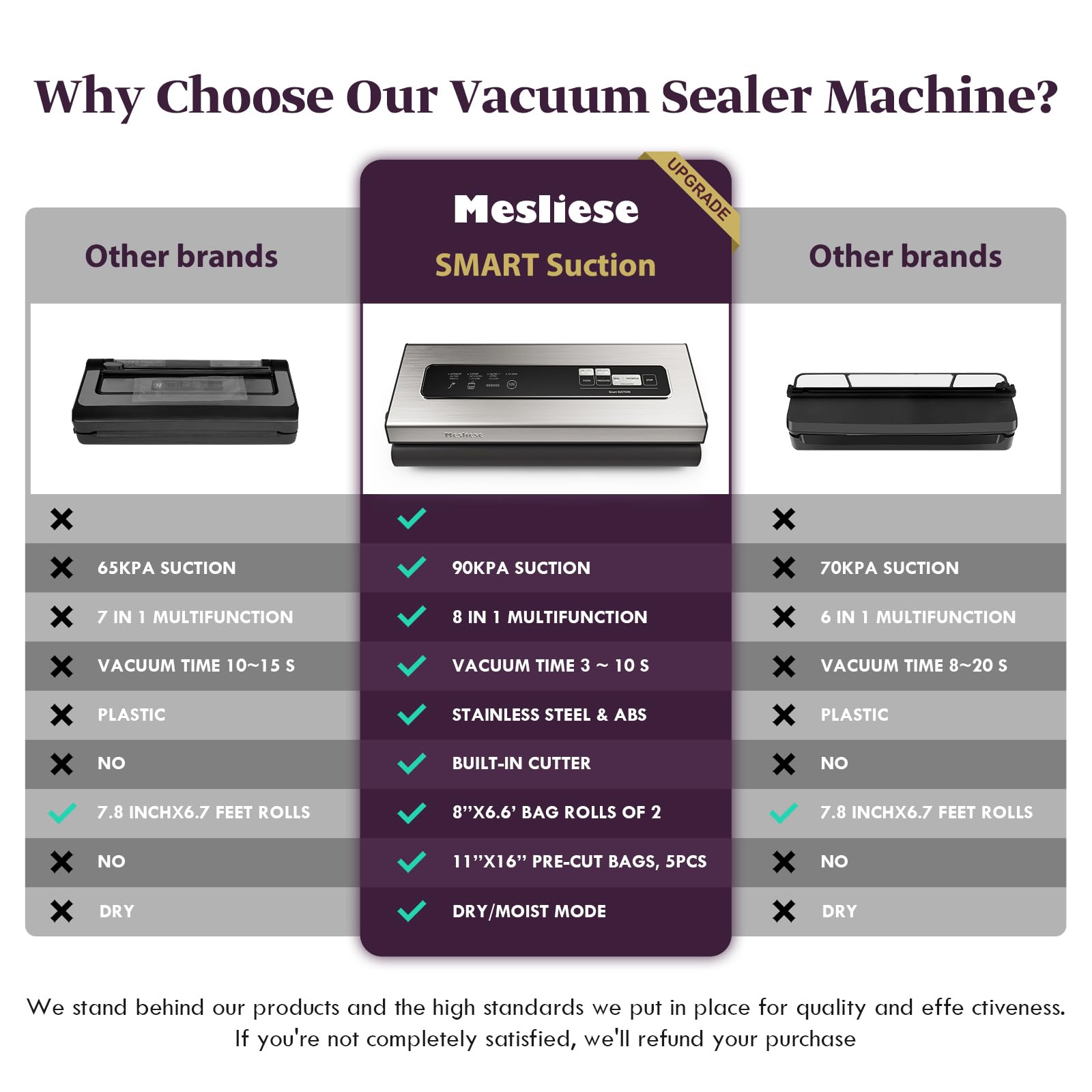 Mesliese Vacuum Sealer Machine Powerful 90Kpa Precision 6 In 1 Compact Vacuum Food Preservation System Built In Cutter, 2 Bag Ro