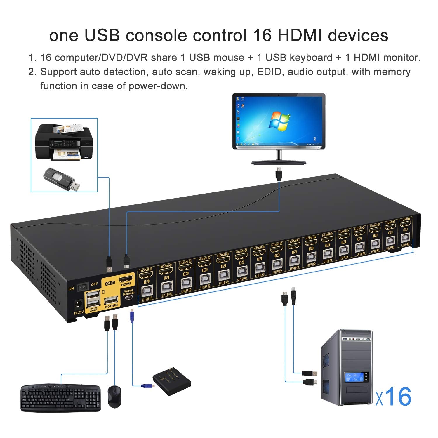 Cklau 4Kx2K Hdmi Kvm Switch 16 Port With Cables, Rack Mount Kvm Switch Support Hdcp, Edid For Windows, Linux, Mac, Debian, Ubunt