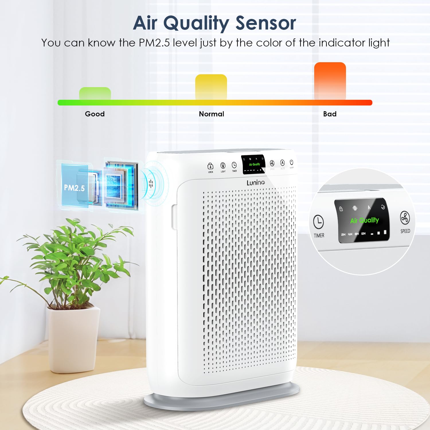Air Purifiers For Home Large Room Up To 1740Sq.Ft, Lunino H13 Hepa Air Filter With Pm 2.5 Display Air Quality Sensors, Aromather