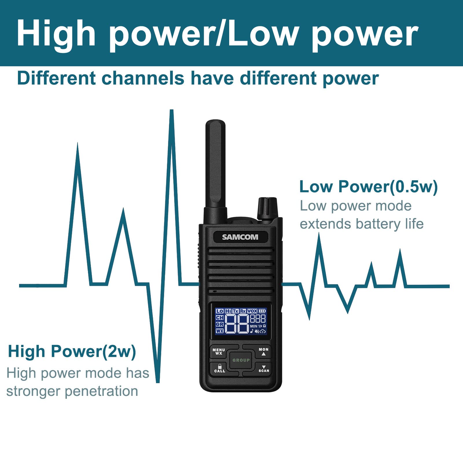 Samcom Gmrs Walkie Talkies Long Range, Type C Rechargeable Two Way Radio With Earpiece For Adults, 2 Way Radios Handheld Two Way Radios With Usb Base Charger For Camping (4 Pack, Black)