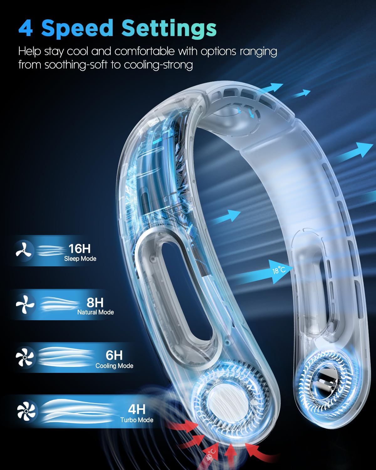 Hotsales Neck Fan, Hands Free Bladeless Neck Fans Portable Rechargeable, 360 Cooling Neck Fan, 4 Speeds, Quiet, 5200 Mah Battery