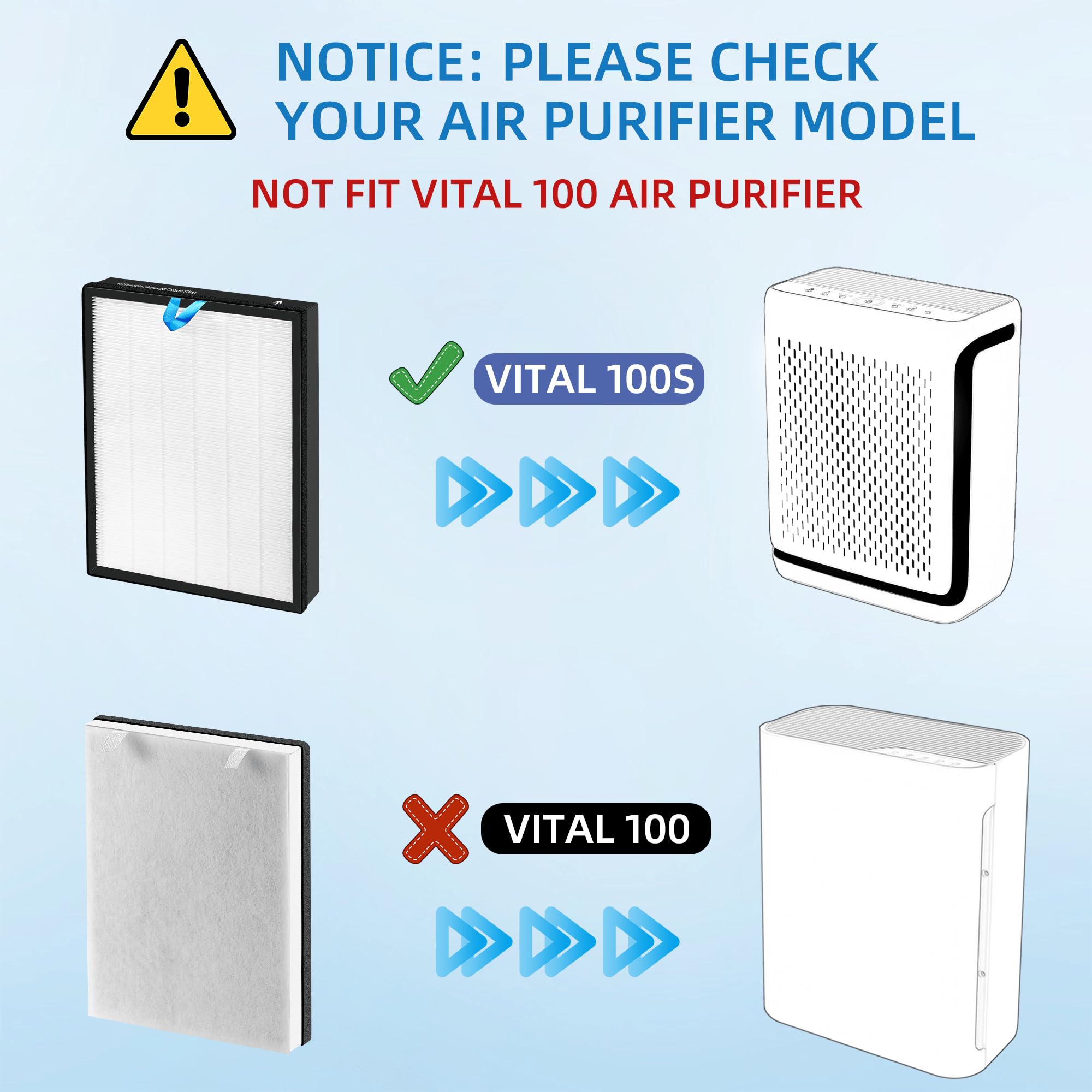 Vital 100S Replacement Filter For Levoit Smart Wifi Vital 100S Air Purifier, 3 In 1 True Hepa And High Efficiency Activated Carb