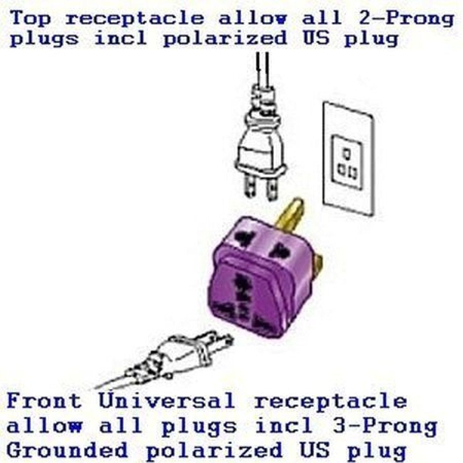 Power Travel Adapter Plug [With Built In Surge Protector And Two Plug In Ports] For Europe Greece (Spain Portugal) Croatia Russia Ukraine Thailand Indonesia Brazil Chile Bolivia
