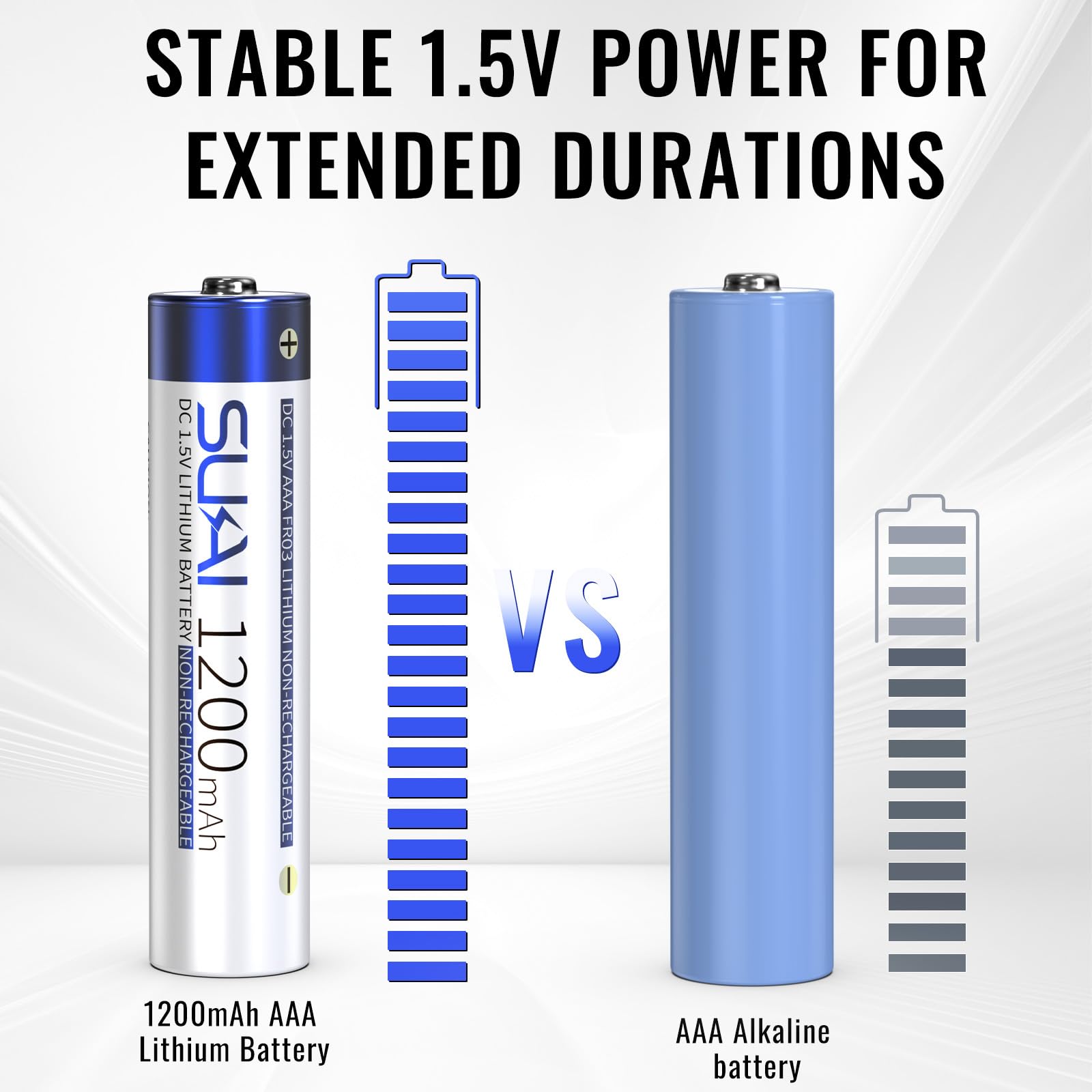 Sukai 1200Mah Aaa Lithium Battery, 1.5V Disposable Lithium Ion Battery - Long Life, High Power, Light Weight, Aaa Batteries (Non