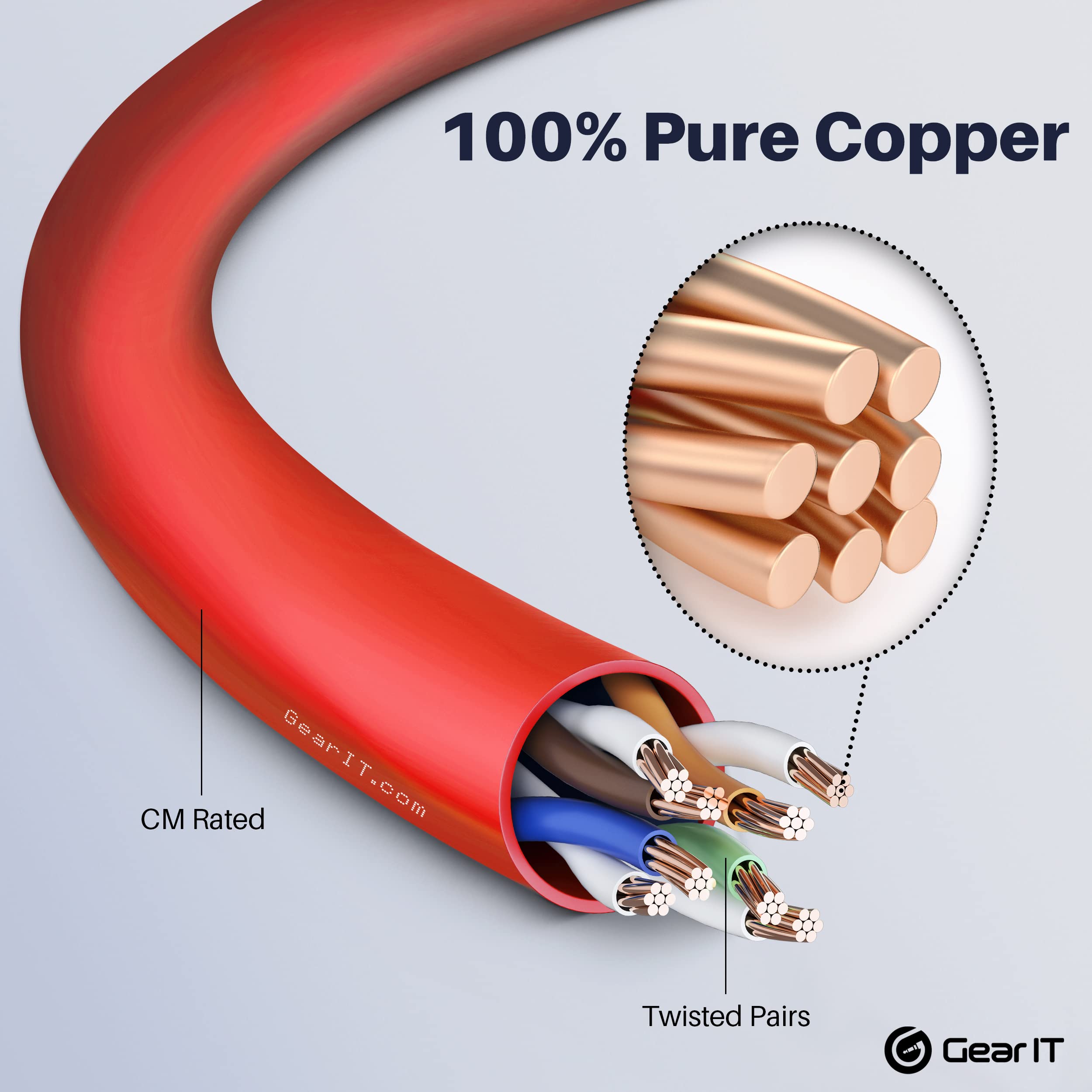 Gearit Cat6 Cable 2 Ft   Cat6 Ethernet Cable, Cat 6 Ethernet Cable, Cat6 Patch Cable, Cat 6 Patch Cable, Cat 6 Cable, Network Ca