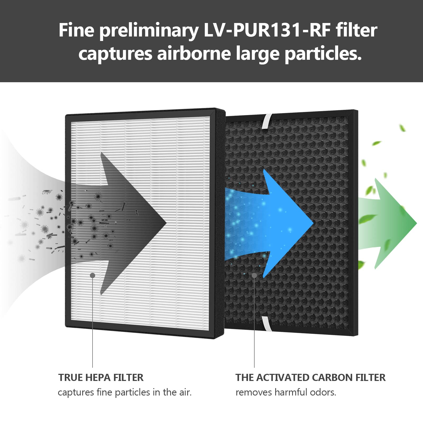 Gokbny 2 Pack Lv Pur131 Replacement Filter Compatible With Models Lv Pur131 And Lv Pur131S, Lv Pur131 Rf