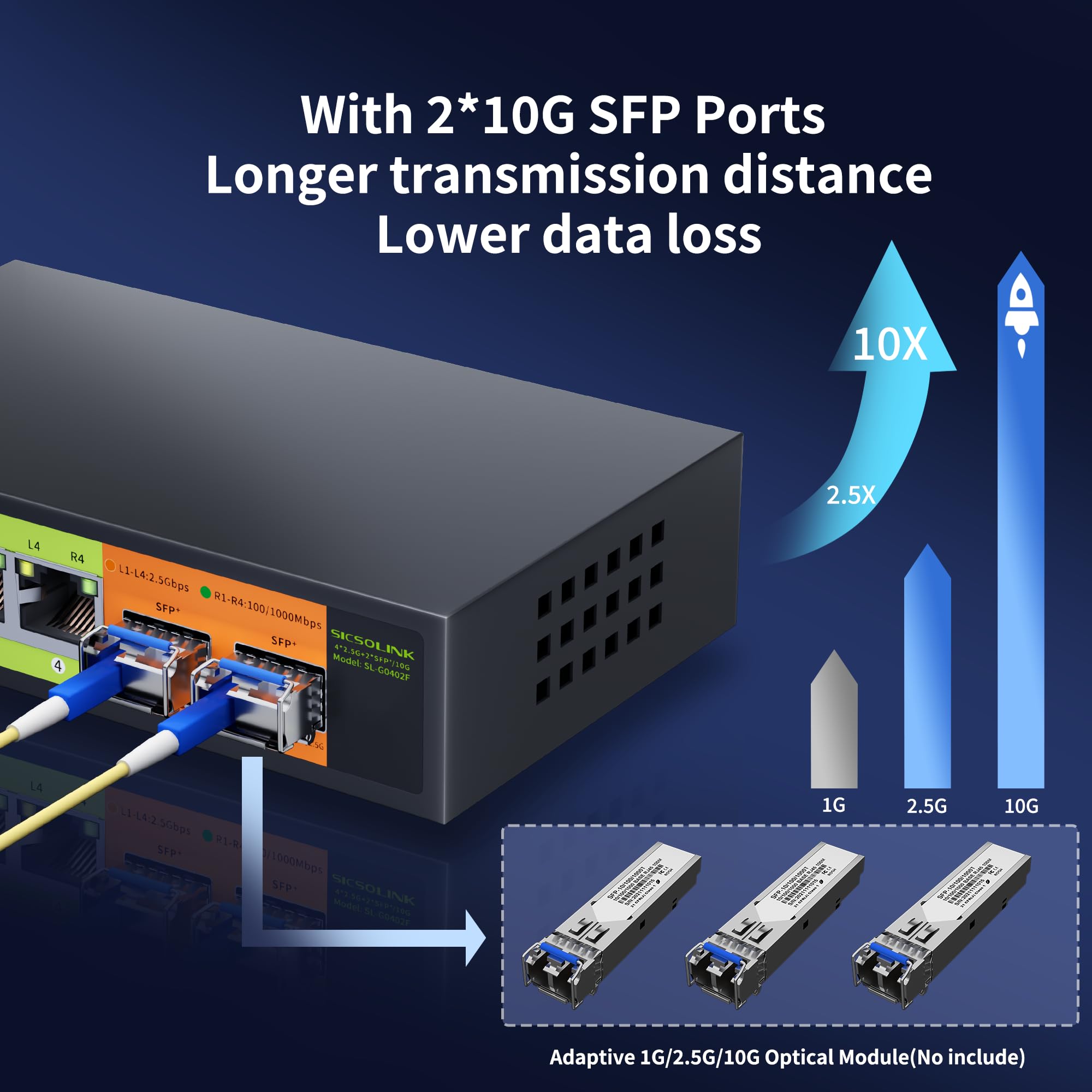 Sicsolink 6 Port 2.5G Ethernet Switch, 4X2.5Gb Ports With 2X10Gb Sfp Uplink, Unmanaged,Plug & Play, Desktop/Wall Mount, Fanless