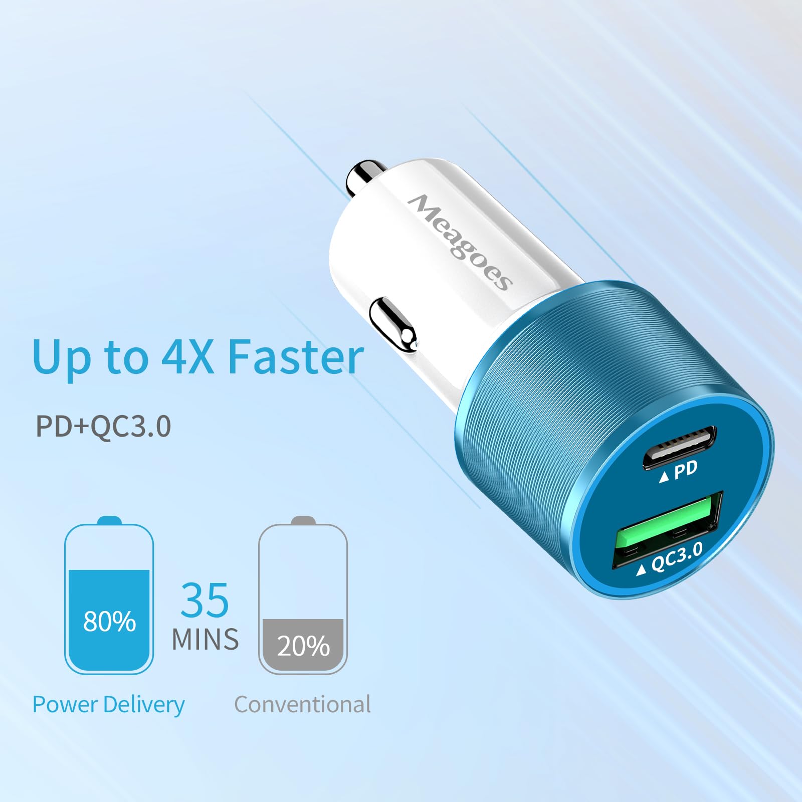 Meagoes Blue Usb C Car Charger, 48W 2 Port Fast Charging Adapter With Pd&Qc3.0 Compatible For Iphone 16/15 Pro Max/Samsung Galax