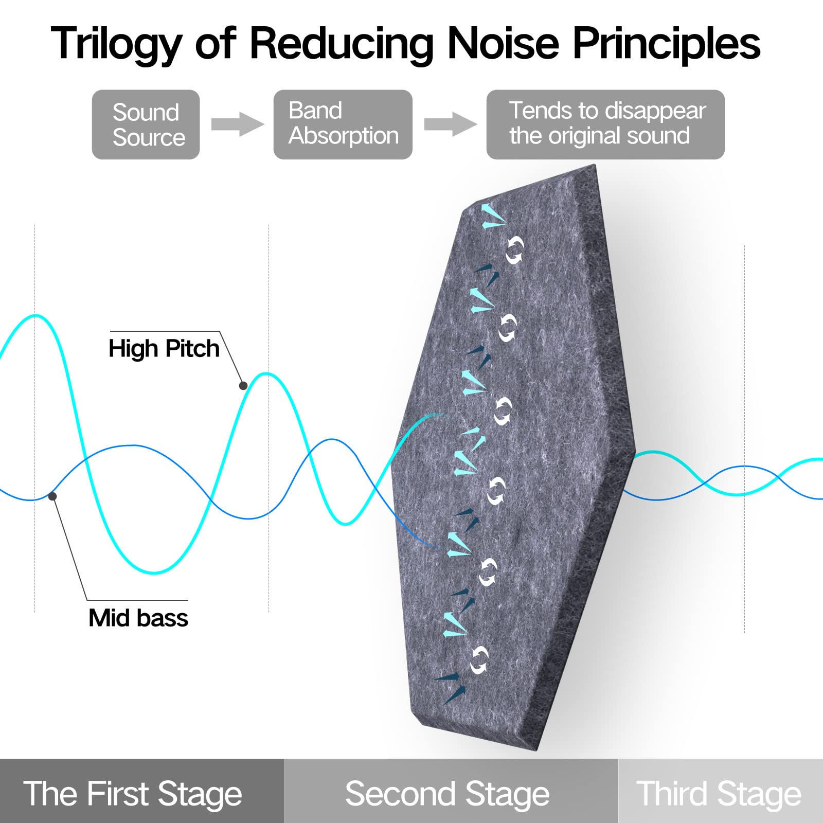 Dailycooper 12 Pack Self Adhesive Acoustic Panels 12'' X 10'' X 0.4''   Sound Proof Foam Panels With High Density, Stylish Hexag