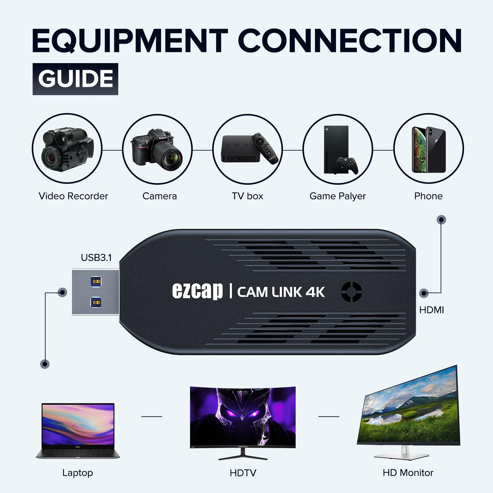 Cam Link 4K, External Camera Capture Card, 4K30/1080P120 For Streaming And Record Via Dslr, Camcorder, Actioncam, Low Latency Fo