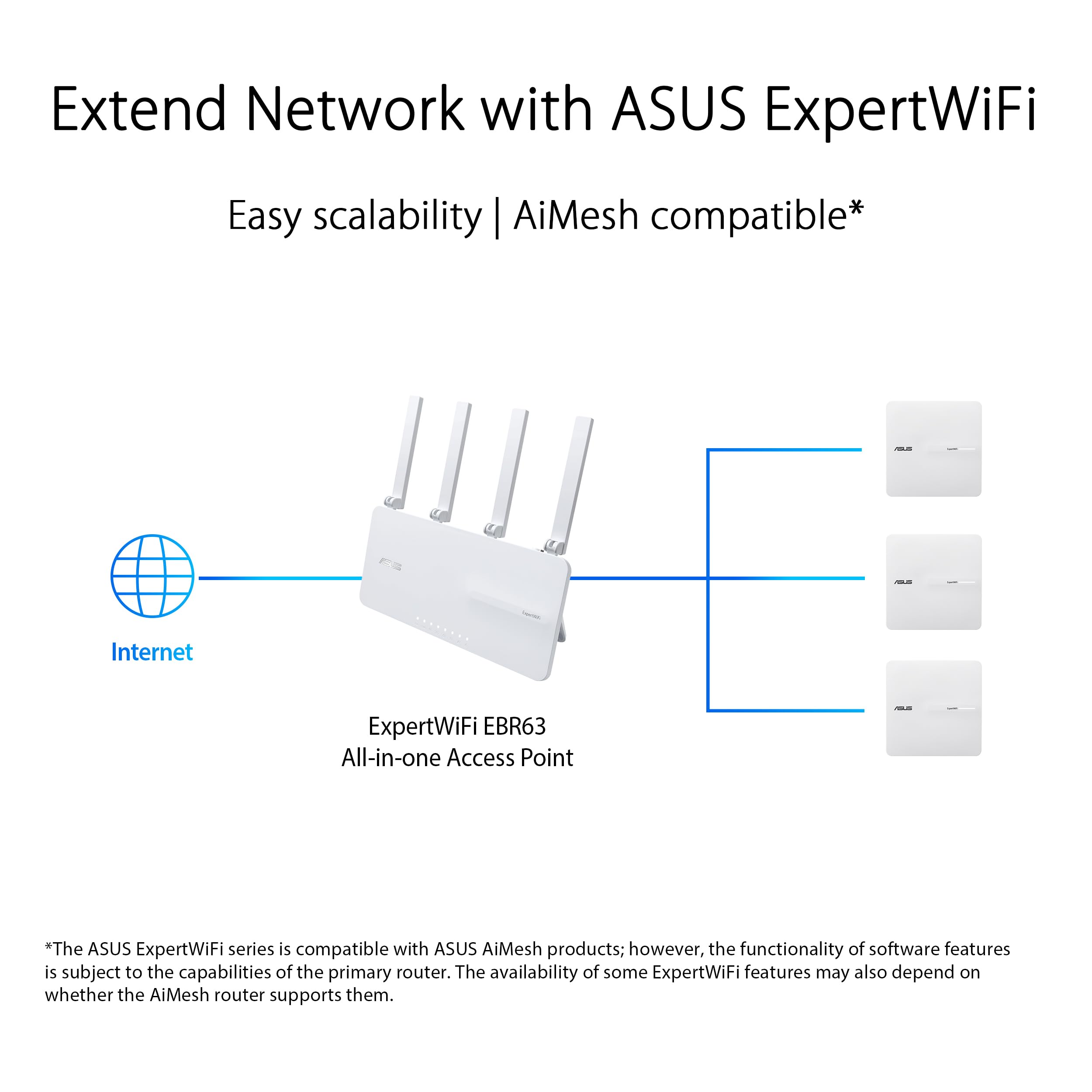 Asus Expertwifi Eba63 Ax3000 Dual-Band Wifi 6 (802.11Ax) Poe Access Point, Support Up To 5 Ssids And Vlan, Self-Defined Network,