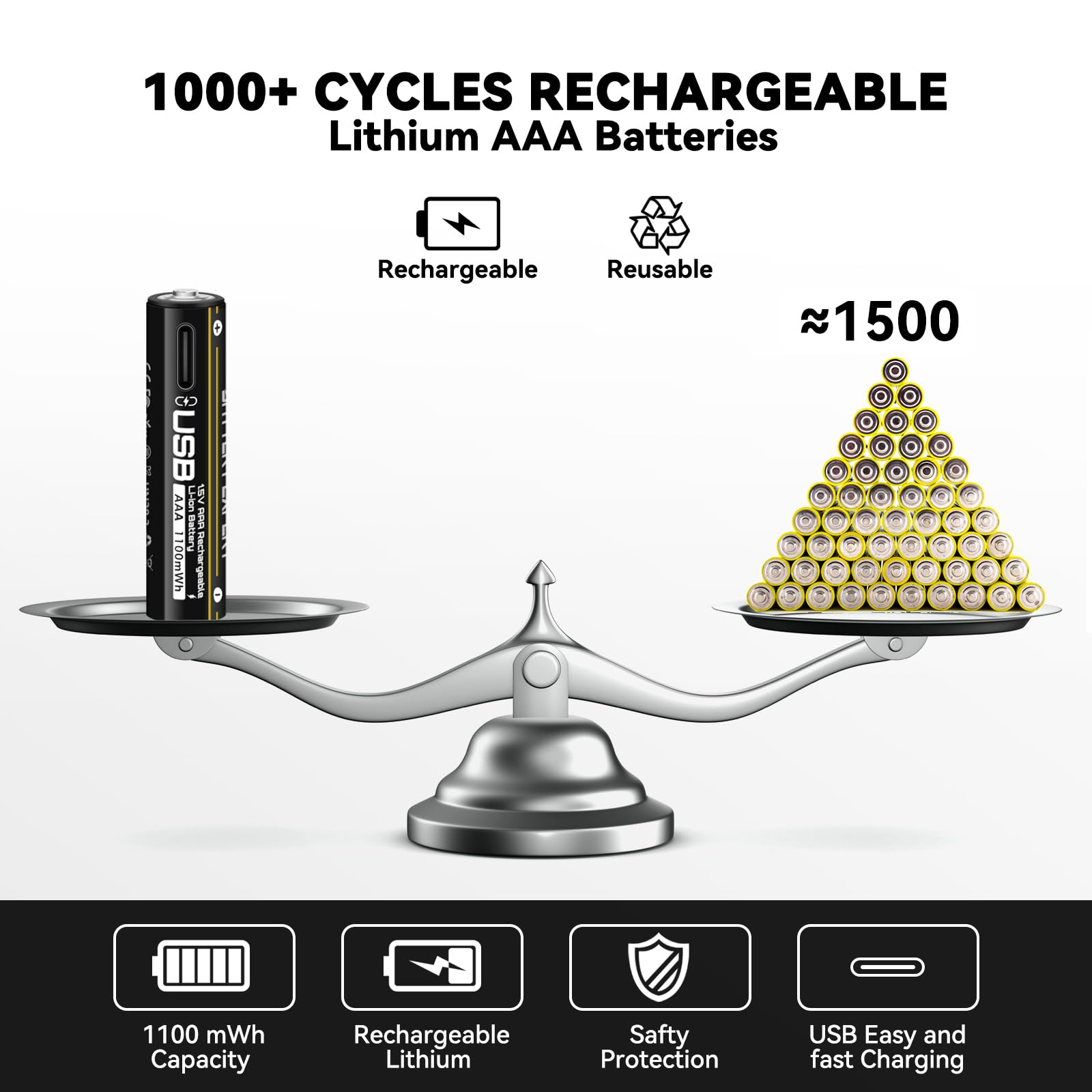 Chicnod 4-Pack Aaa Lithium Batteries, 1100Mwh, Rechargeable, 1.5H Fast Charge W/Type-C Cable, 1000+ Cycles, For Toys/Remote/Flas