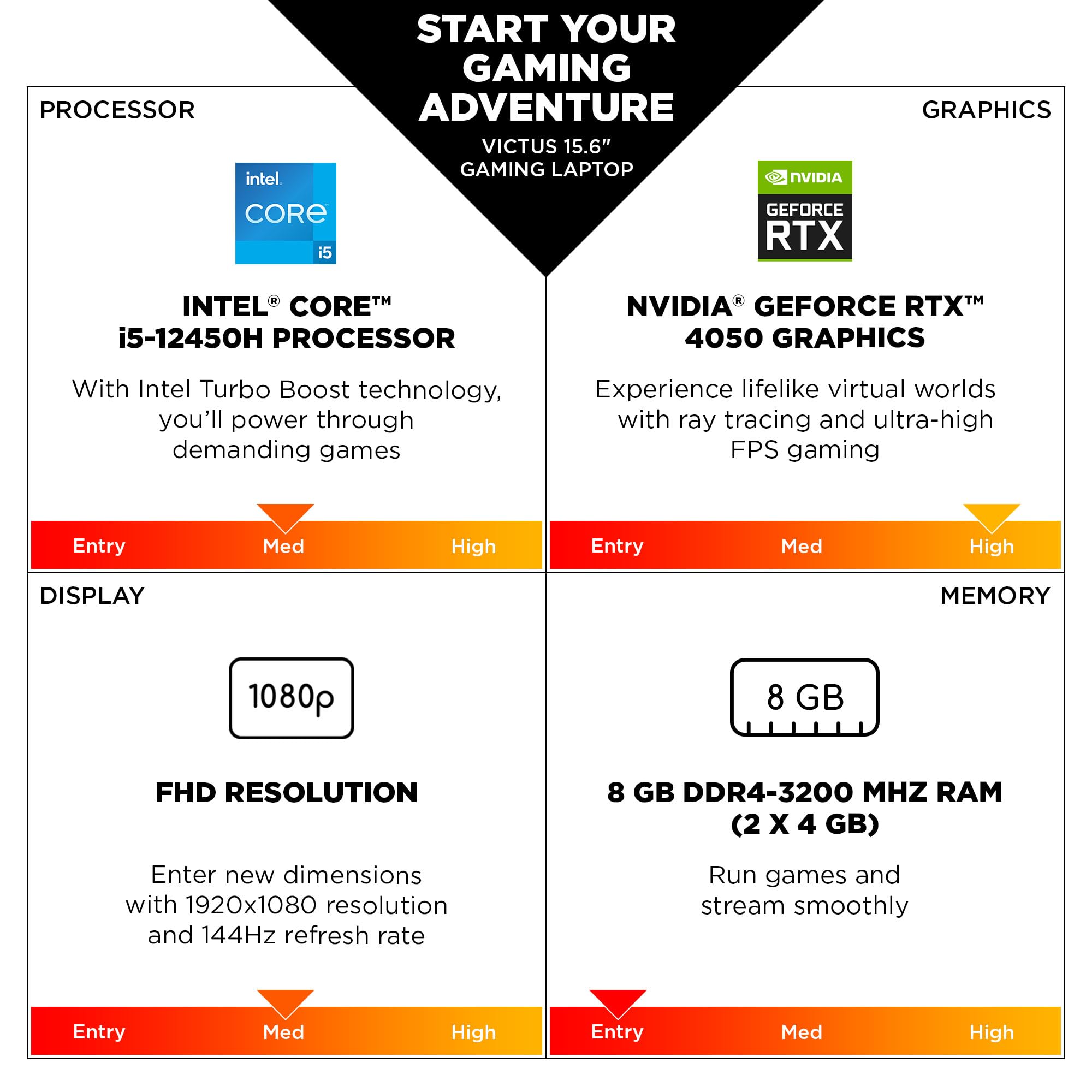 15.6'' I5 12450H 8G 512G 4050