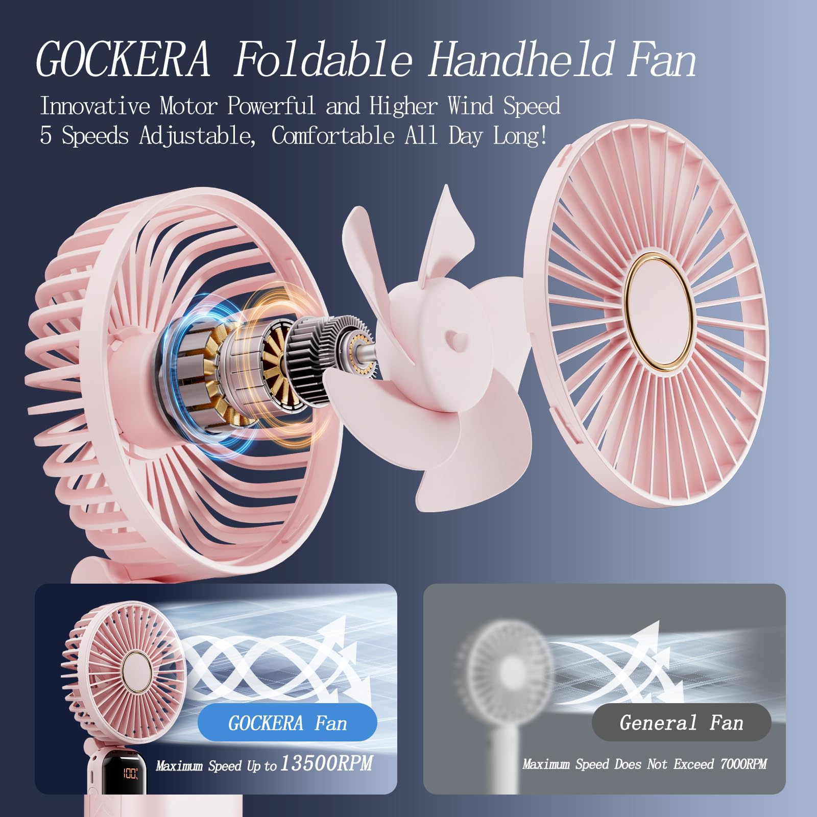 Gockera Portable Fan, 4200Mah Battery Operated Fan, 5 Speeds&Digital Display, 180 Foldable Makeup Fan For Women With Base, Handh