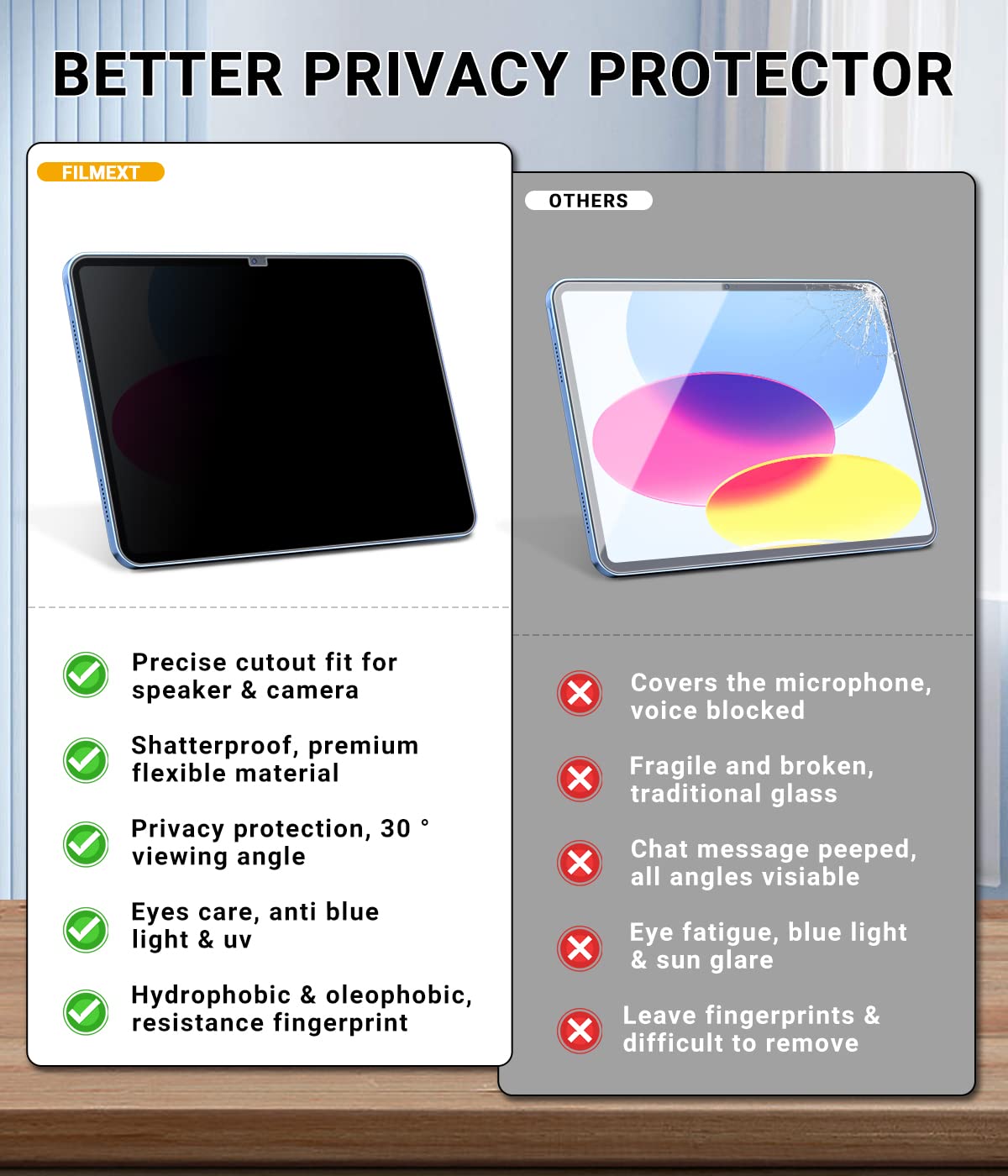 Filmext Ipad Privacy Screen For 10.2 2021 Ipad 9Th Gen/2020 Ipad 8Th Gen/2019 Ipad 7Th Gen,Anti Spy Anti Glare Blue Light Privac