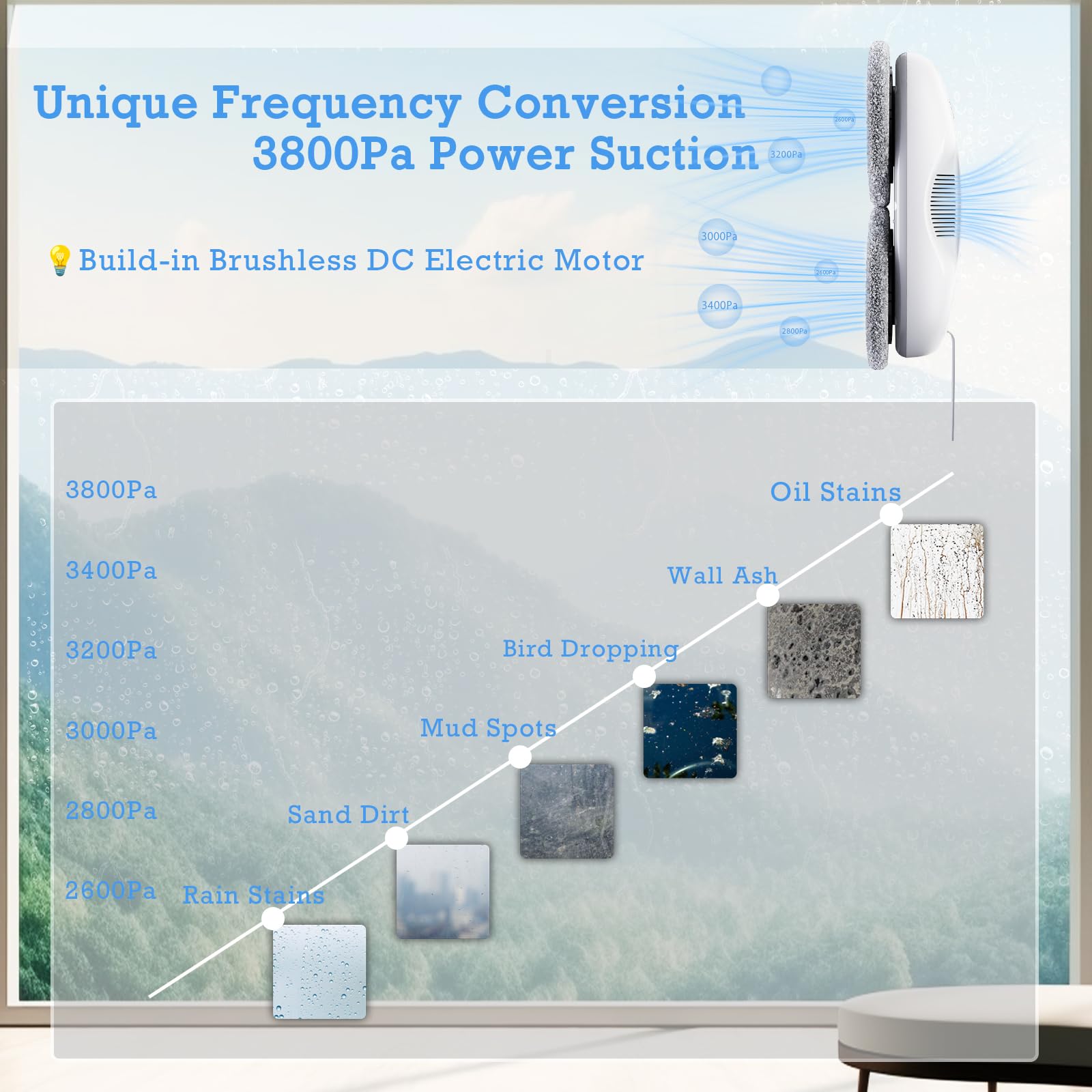 Tosima W2 Window Cleaner Robot, Automatic Cleaning With Intelligent Path Planning, 3800Pa Suction Power, Edge Detection Technolo