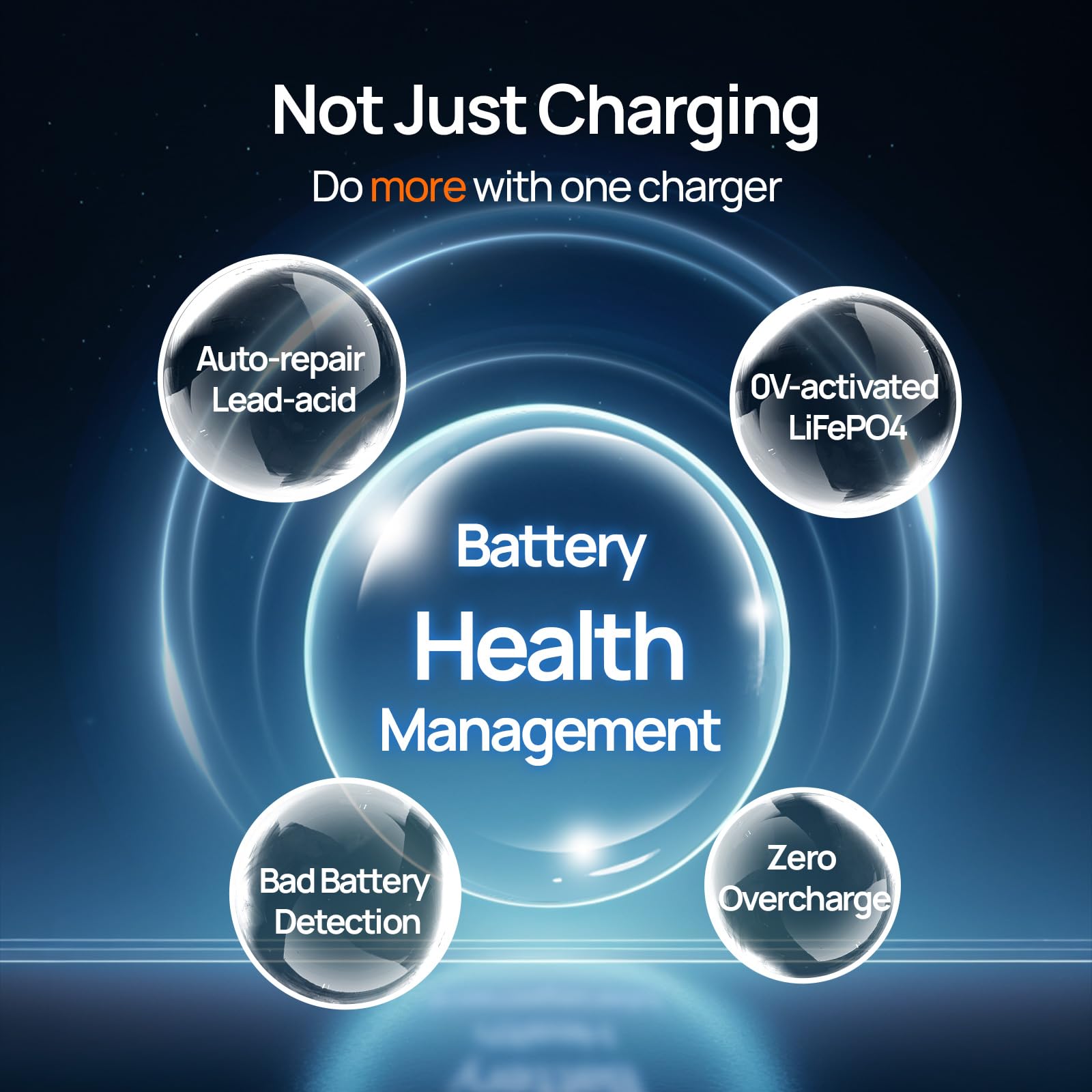 Eco-Worthy 2-Bank Marine Battery Charger 10A (5A/Bank), Ip68 Waterproof 12V Charger & Maintainer For Boat Rv Car, Lead-Acid Life