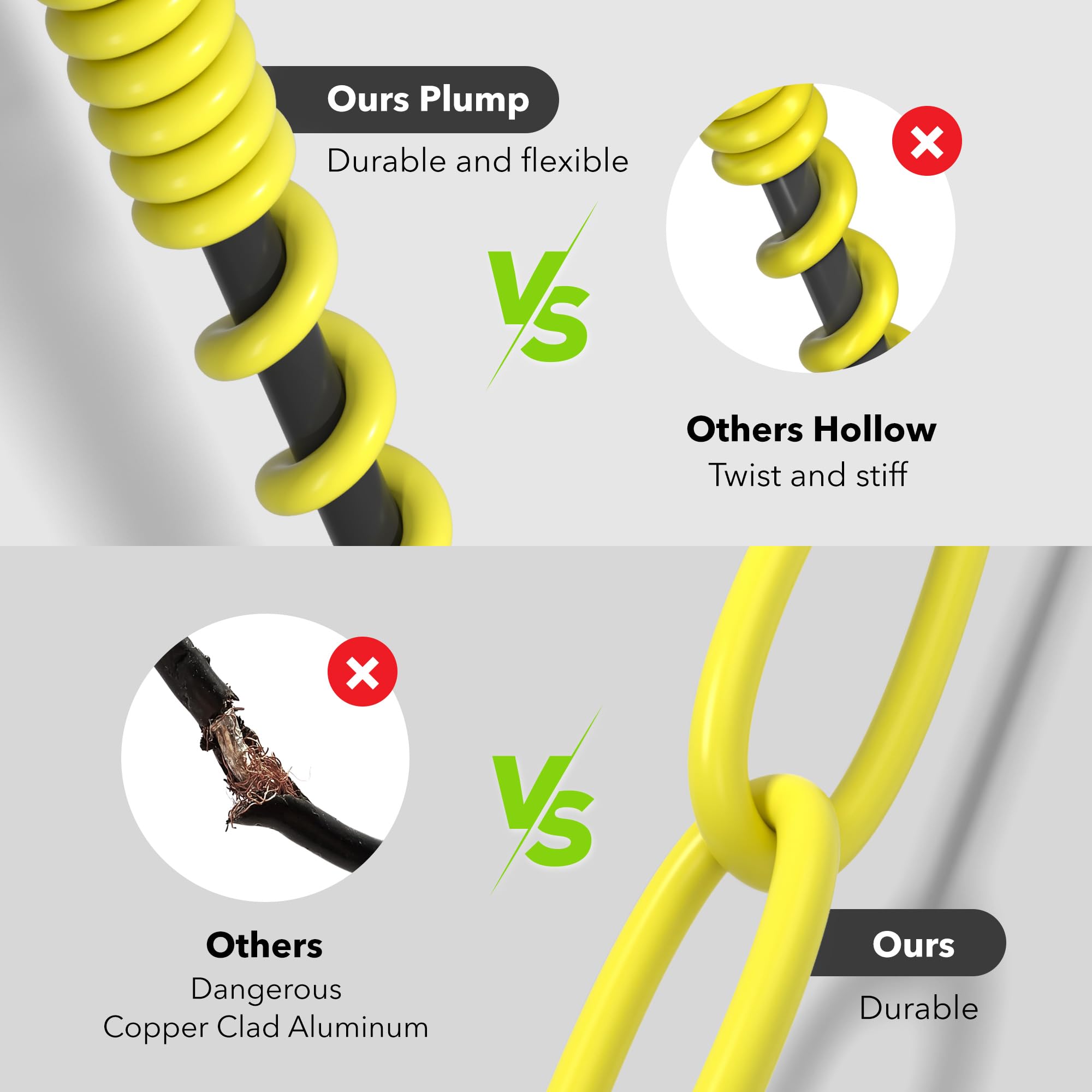 Bn Link 6Ft Outdoor Extension Cord, 12/3 Sjtw Heavy Duty Power Cord, 3 Prong Grounded Plug, Weather Resistant, 15A, 1875W, Yello