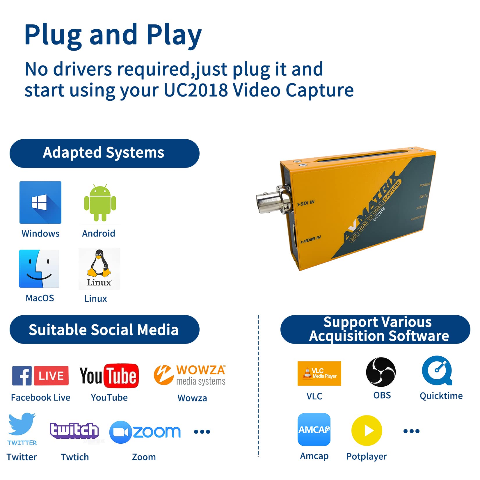 Avmatrix Uc2018 Game Sdi/Hdmi To Usb3.1 Gen1(Usb3.0) Capture Cam Link Card 1080P 60Fps Live Streaming