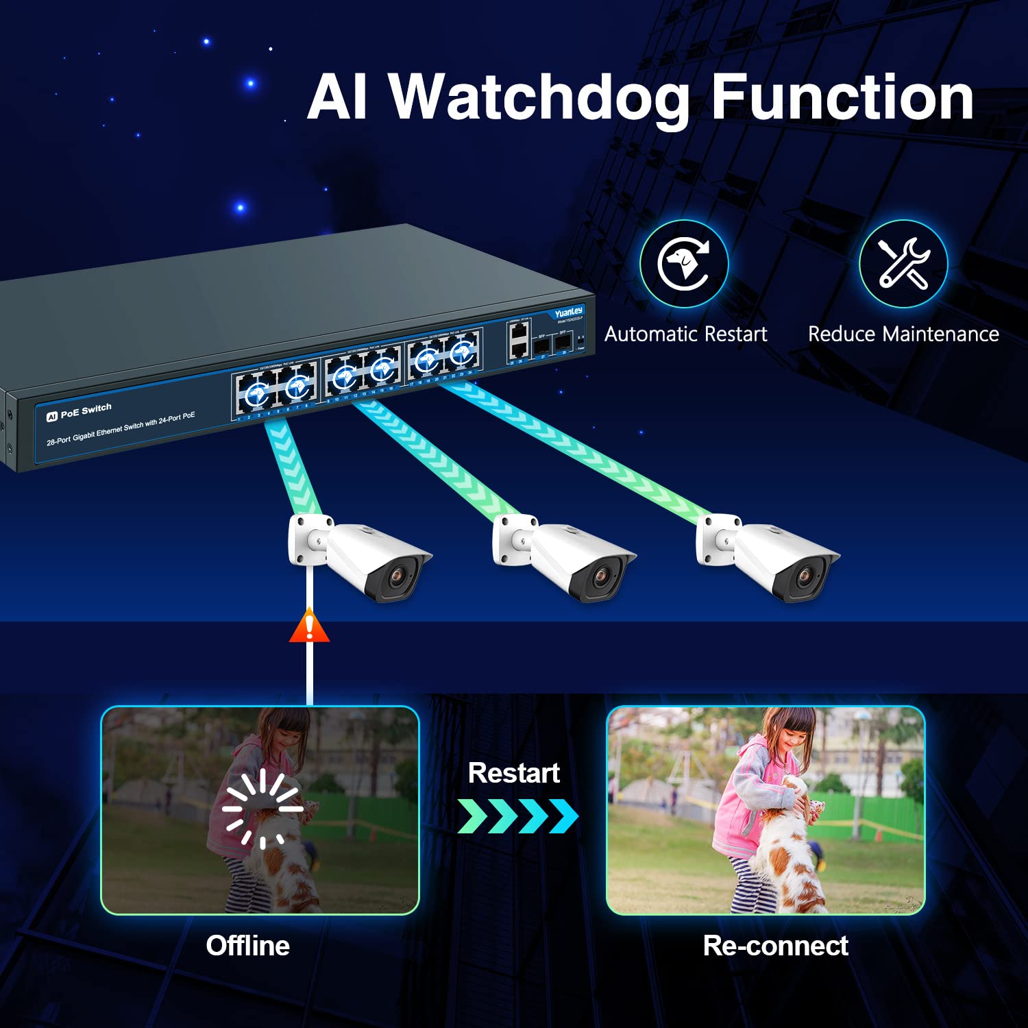 24 Port Gigabit Ethernet Poe Switch With 2 Uplink Gigabit Port & 2 Sfp Port, Yuanley Unmanaged 24 Port Poe+ Network Switch, Rack