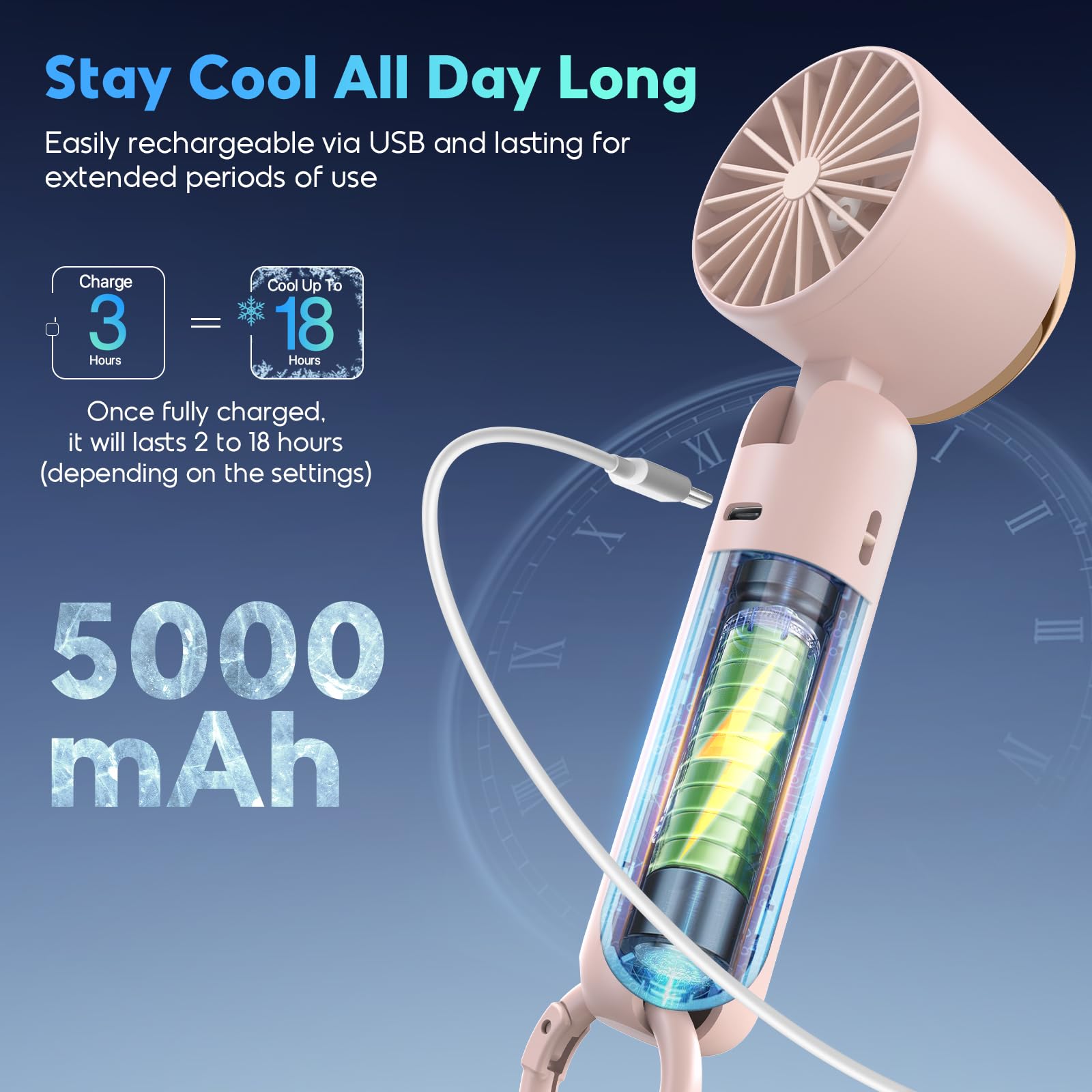 Hotsales Portable Handheld Fan, Powerful Hand Held Mini Fan, 3 Speed Usb Rechargeable 5000Mah Battery Operated Fan, Led Display,
