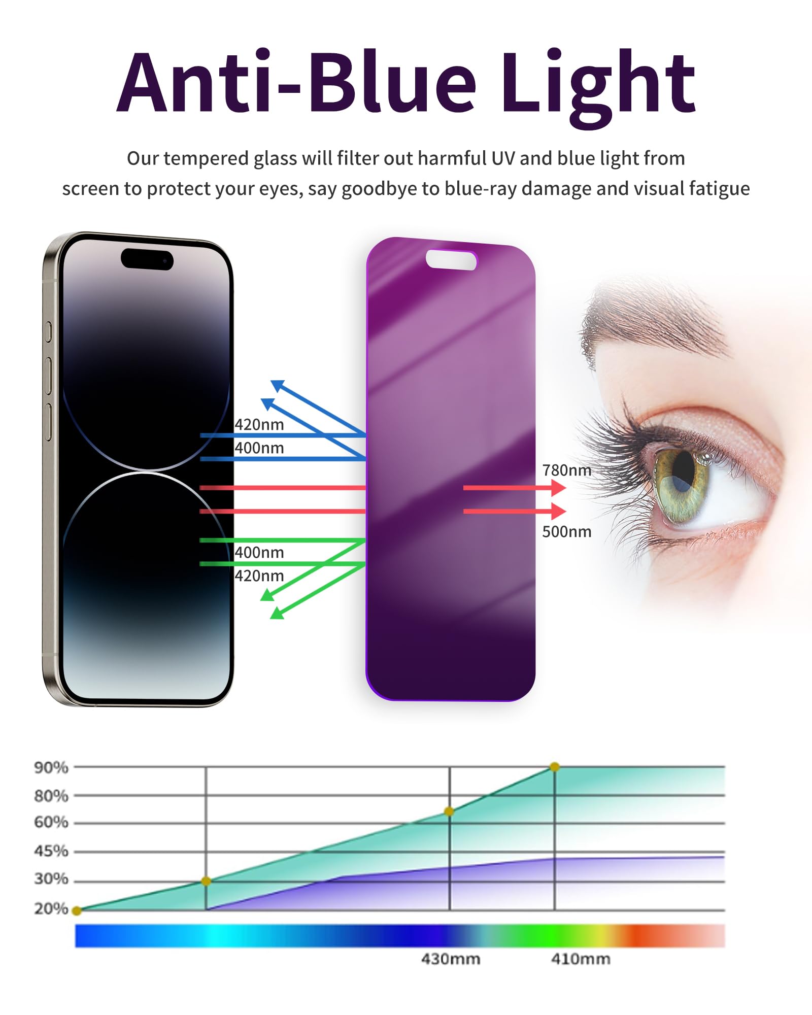 Ifaeveus 2 Pack Privacy Screen Protector For Iphone 13 Pro Max/14 Plus Tempered Glass For 13 Promax 6.7Inch Private Saver Anti S