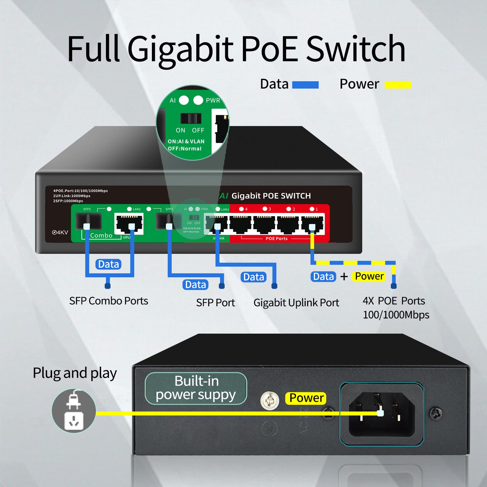 Steamemo 8 Port Gigabit Ethernet Unmanaged Poe Switch, 4 Gigabit Poe+ @65W Built In Power, 2 Uplink Gigabit Port + 2 Sfp Slot, V