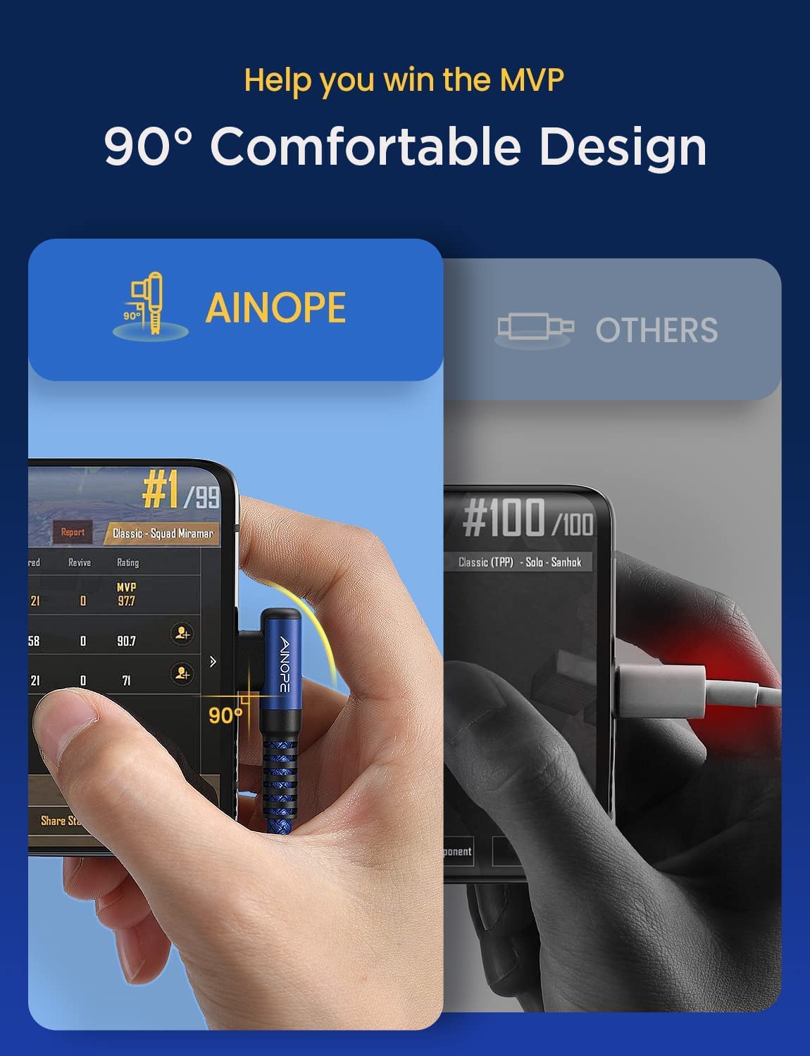 Ainope Usb C To Usb C Cable 60W, [2 Pack 10Ft] Usb Type C Fast Charging Cable Right Angle, Compatible With Samsung S23 S22 S21,