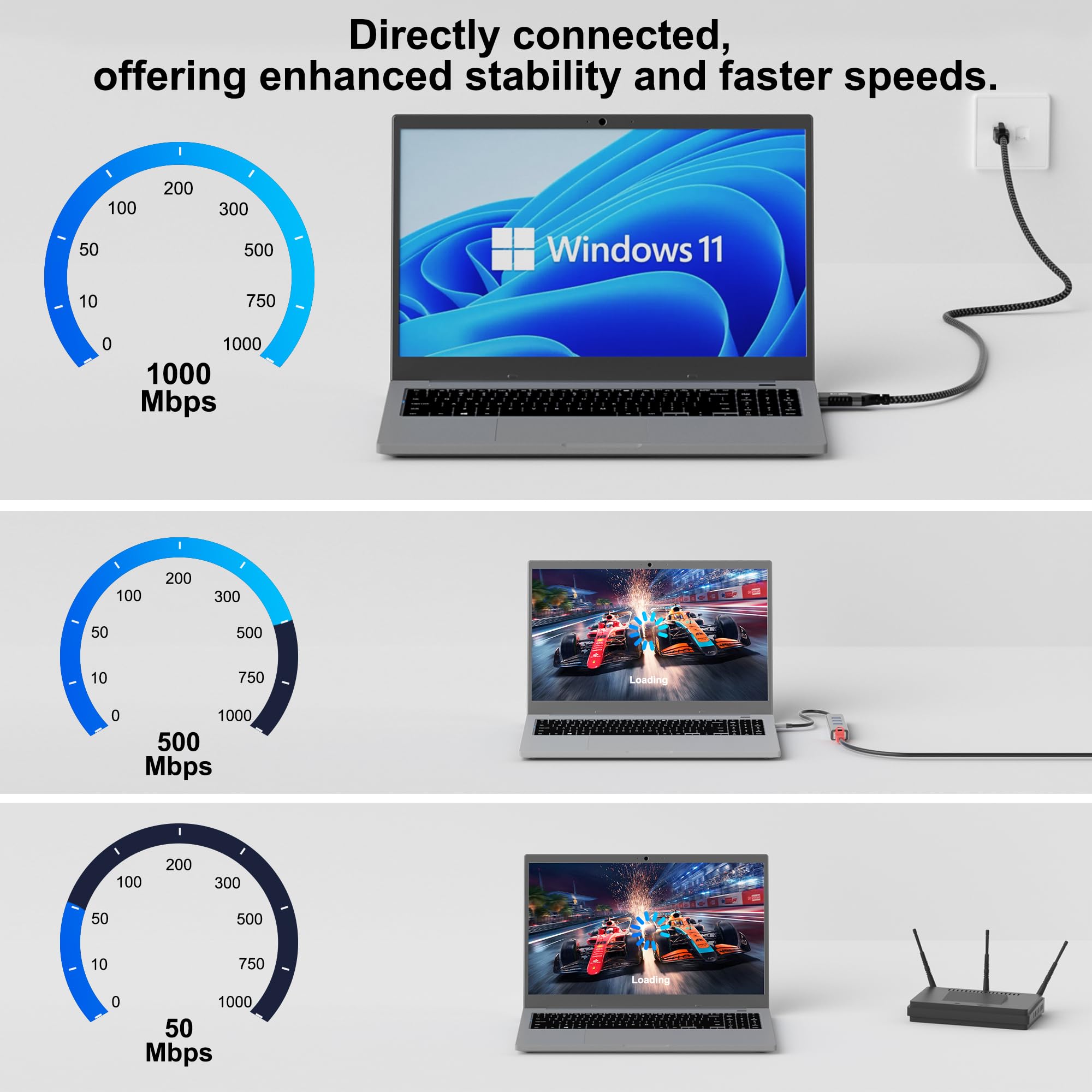 Usb To Ethernet Cable 2 Ft, Usb 3.0 A Male To Rj45 Male Cord, Directly Connected, Aluminum Portable Usb To Rj45 Gigabit Lan Netw