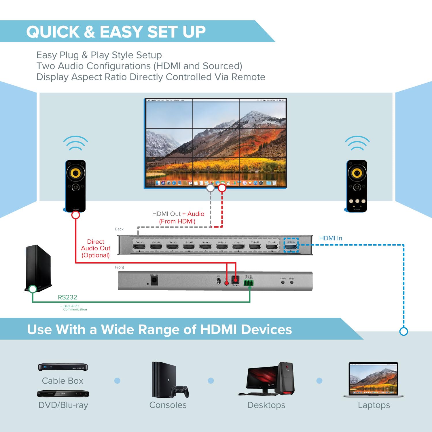 Expert Connect 3X3 Video Wall Controller | 4K@30Hz | Edge Masking | 1X2, 1X3, 1X4, 2X1, 2X2, 2X3, 2X4, 3X1, 3X2, 3X3