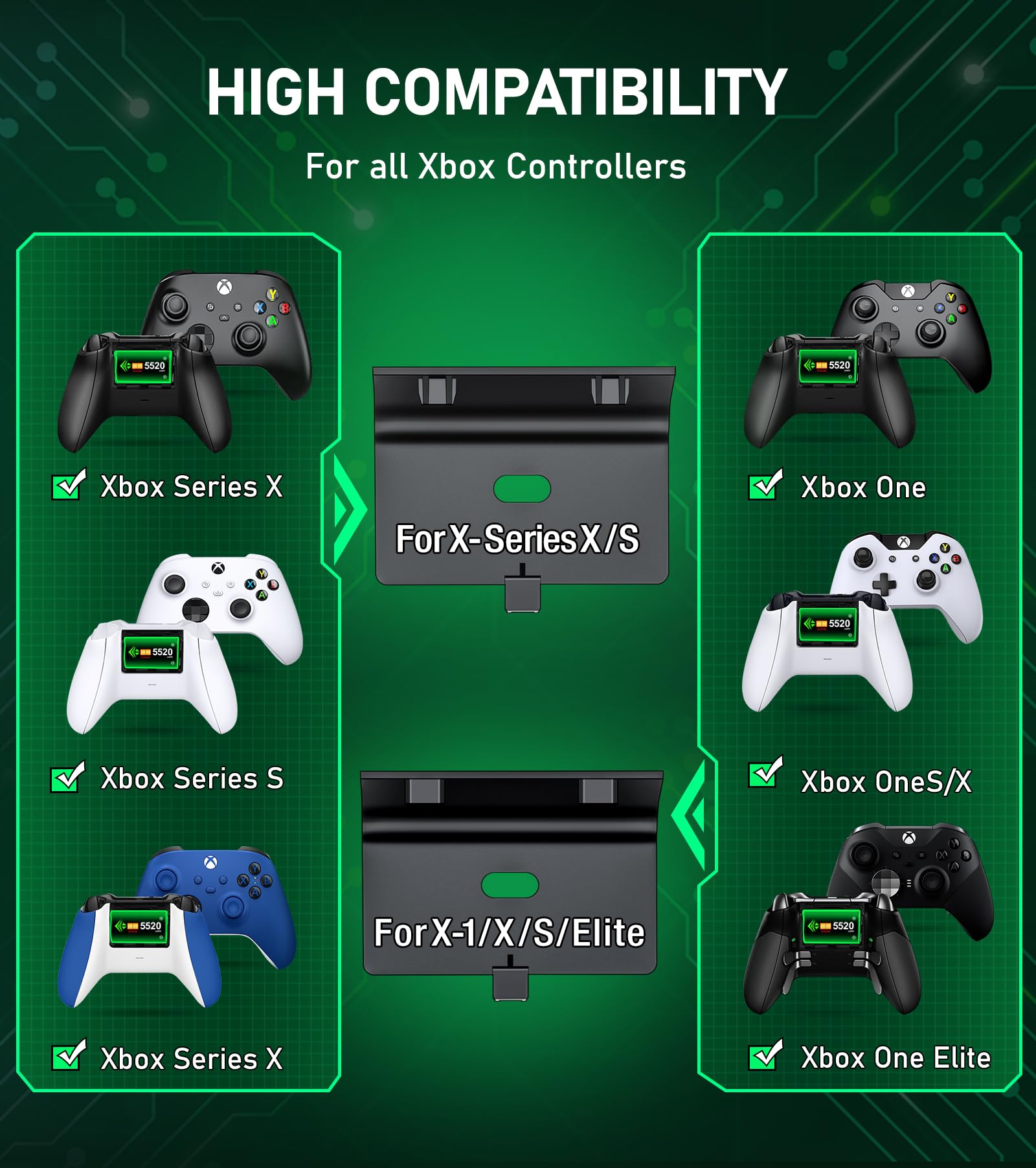 Upgraded Controller Charger Station With 2X5520Mwh Rechargeable Battery Packs For Xbox One/Series X|S Controller,Dual Charging D