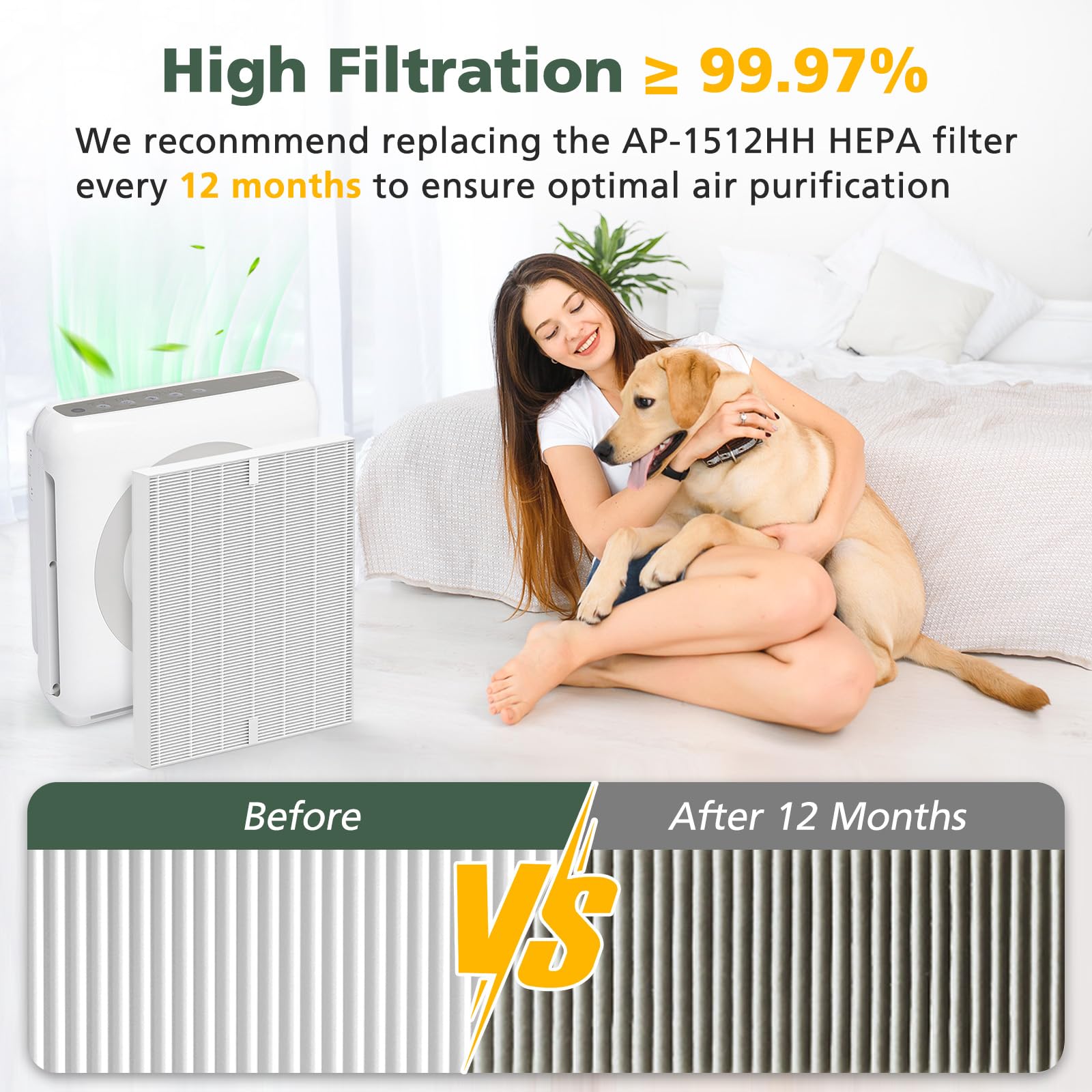 Ap 1512Hh Filter Set Replacement For Coway Airmega Ap 1512Hh And 200M Air Purifi Ers, 3 True Hepa Filters Only, Compared To Part