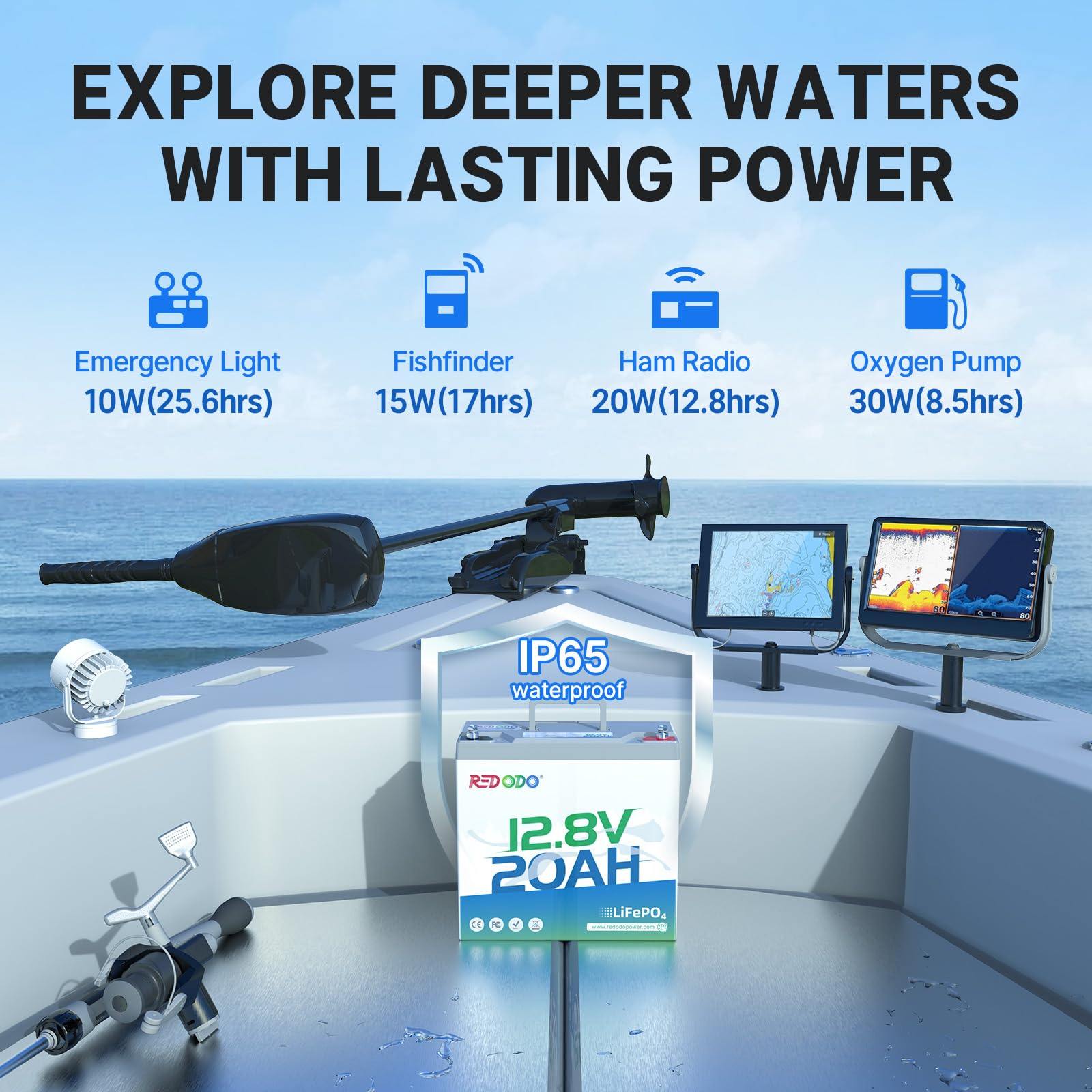 Redodo 12V 20Ah Lifepo4 Battery With 20A Bms, 4000+ Deep Cycles Lithium Battery, 256Wh Energy Storage, Ideal For Fish Finder,Out
