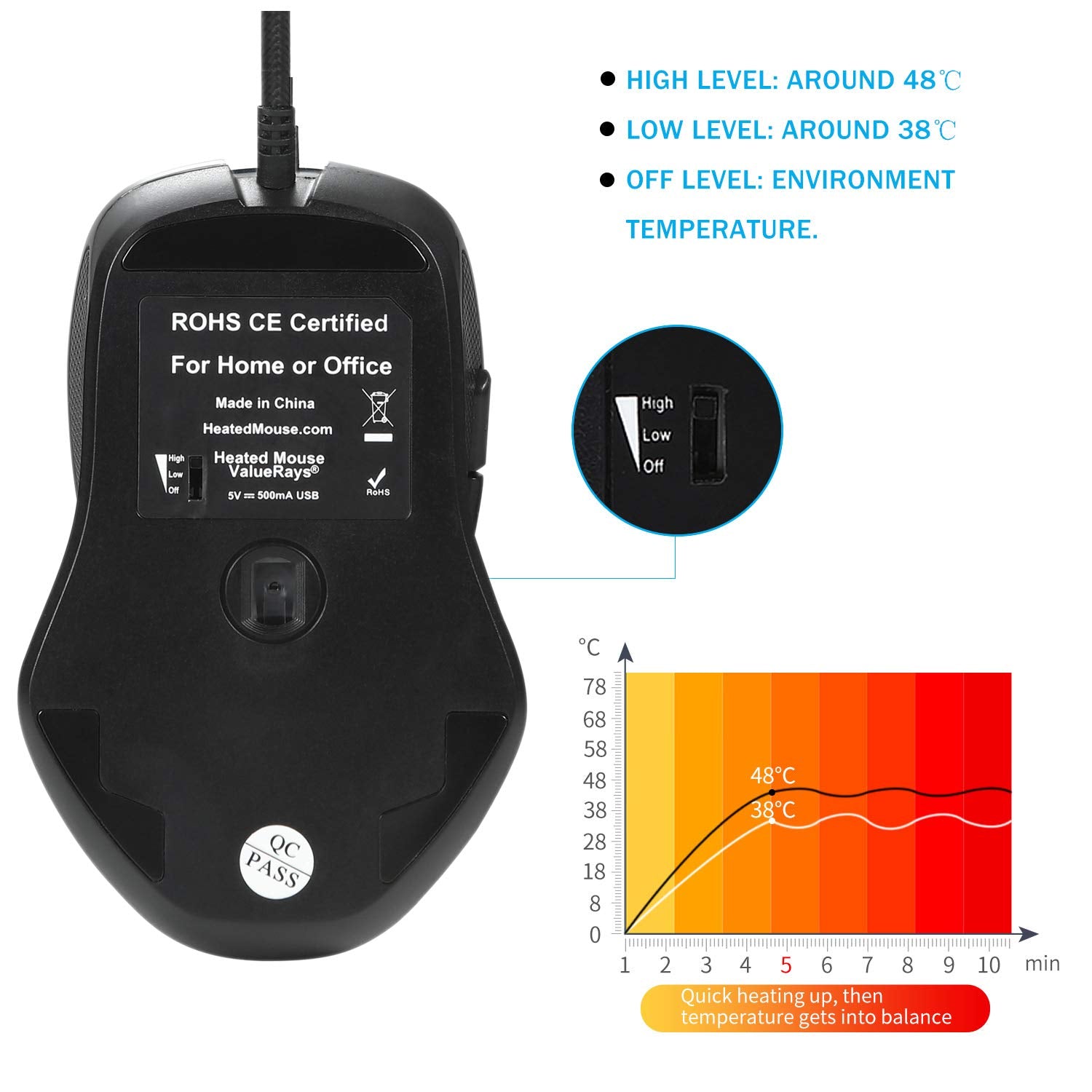Valuerays Warm Fingertips Hot Buttons Optical Heated Mouse