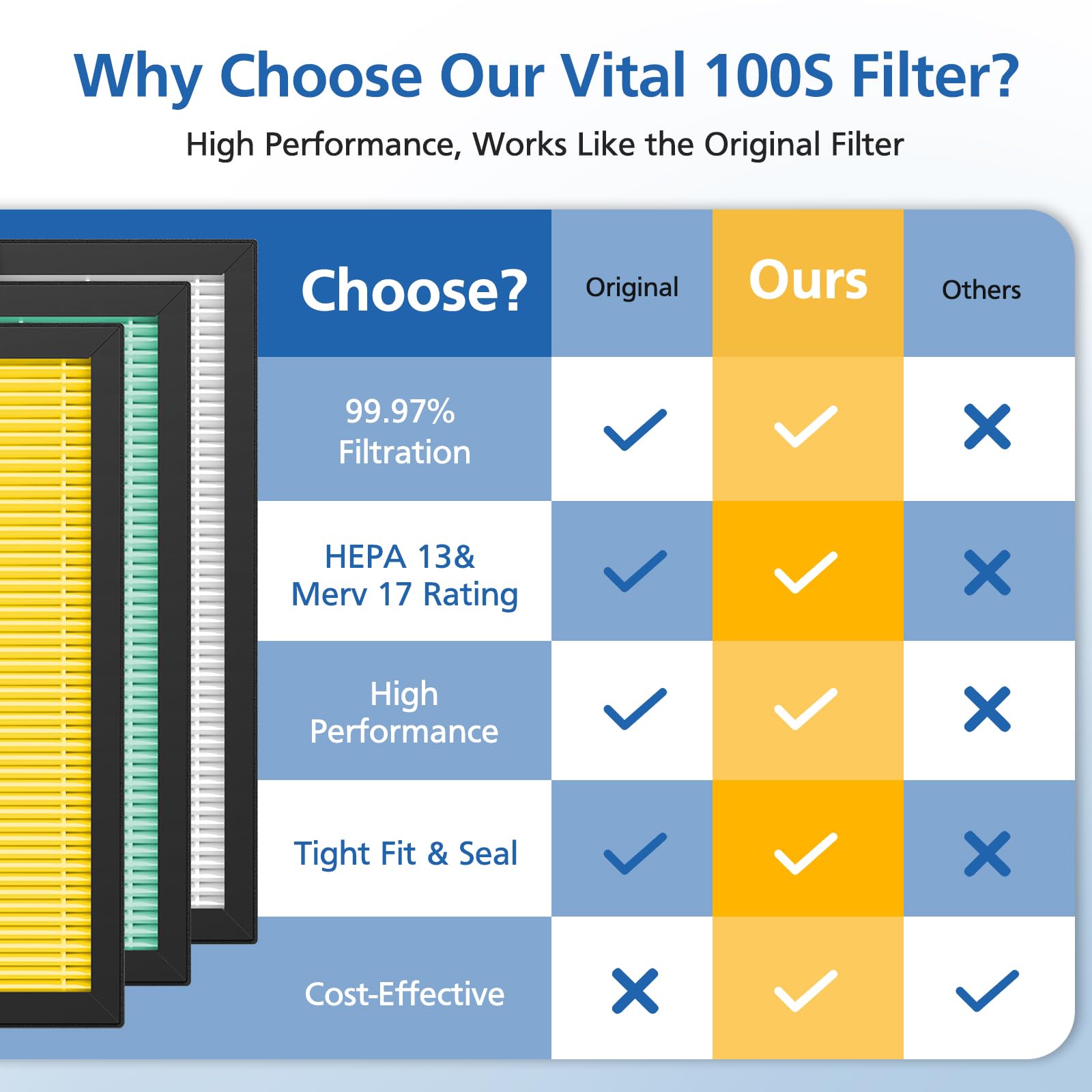 Vital 100S Toxin Absorber Replacement Filter Compatible With Levoit Vital 100S Air Puri Fier, 3 In 1 True Hepa, High Efficiency