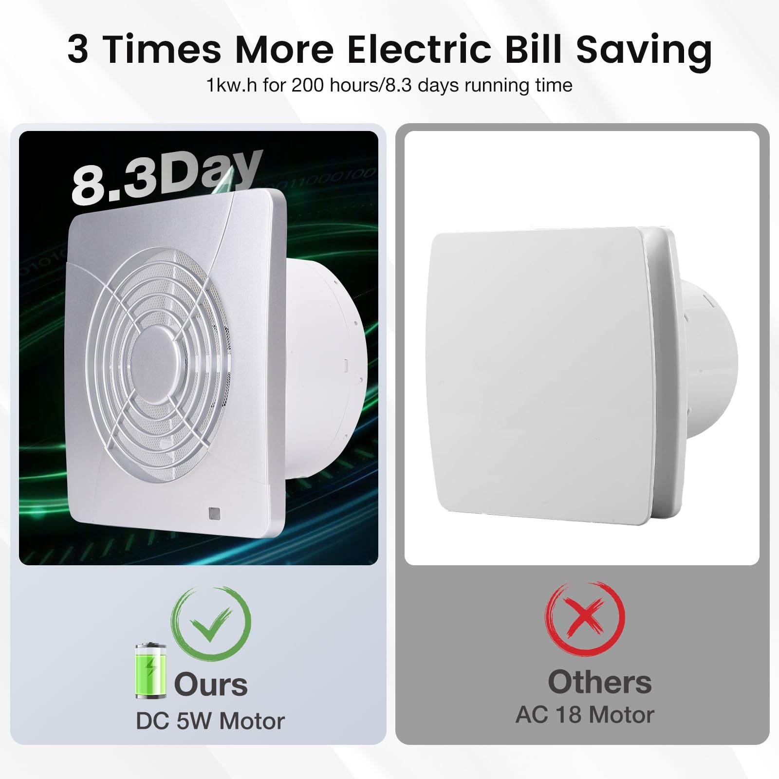 Fanspex 6'' Window Or Wall Mount Exhaust Fan With Mesh Screen, 5W Dc Brushless Small Exhaust Fan For Bathroom Kitchen Garage, 1.