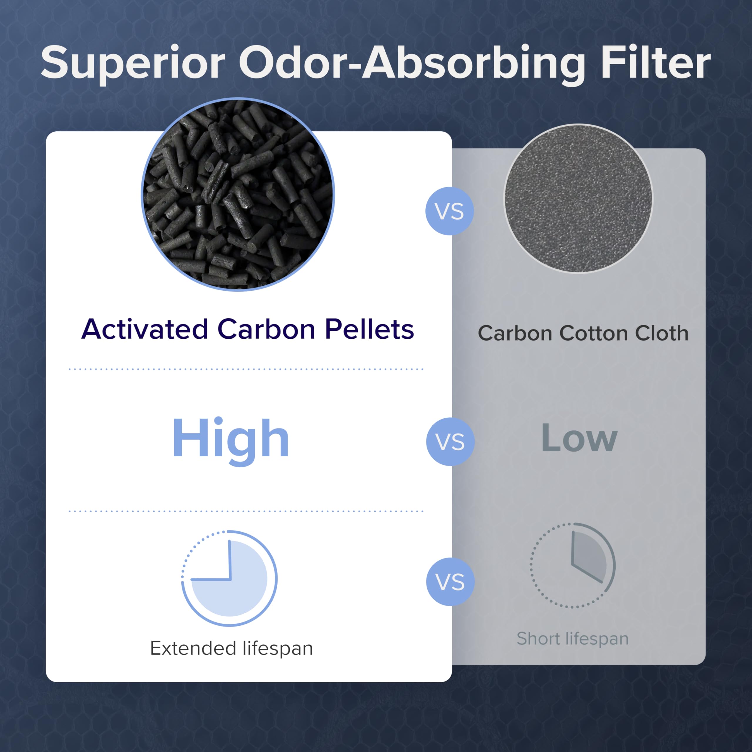 Levoit Vital 200S Smoke Remover Air Purifier Replacement, 4 In 1 Hepa, High Efficiency Activated Carbon Filter, Vital 200S Rf Sr