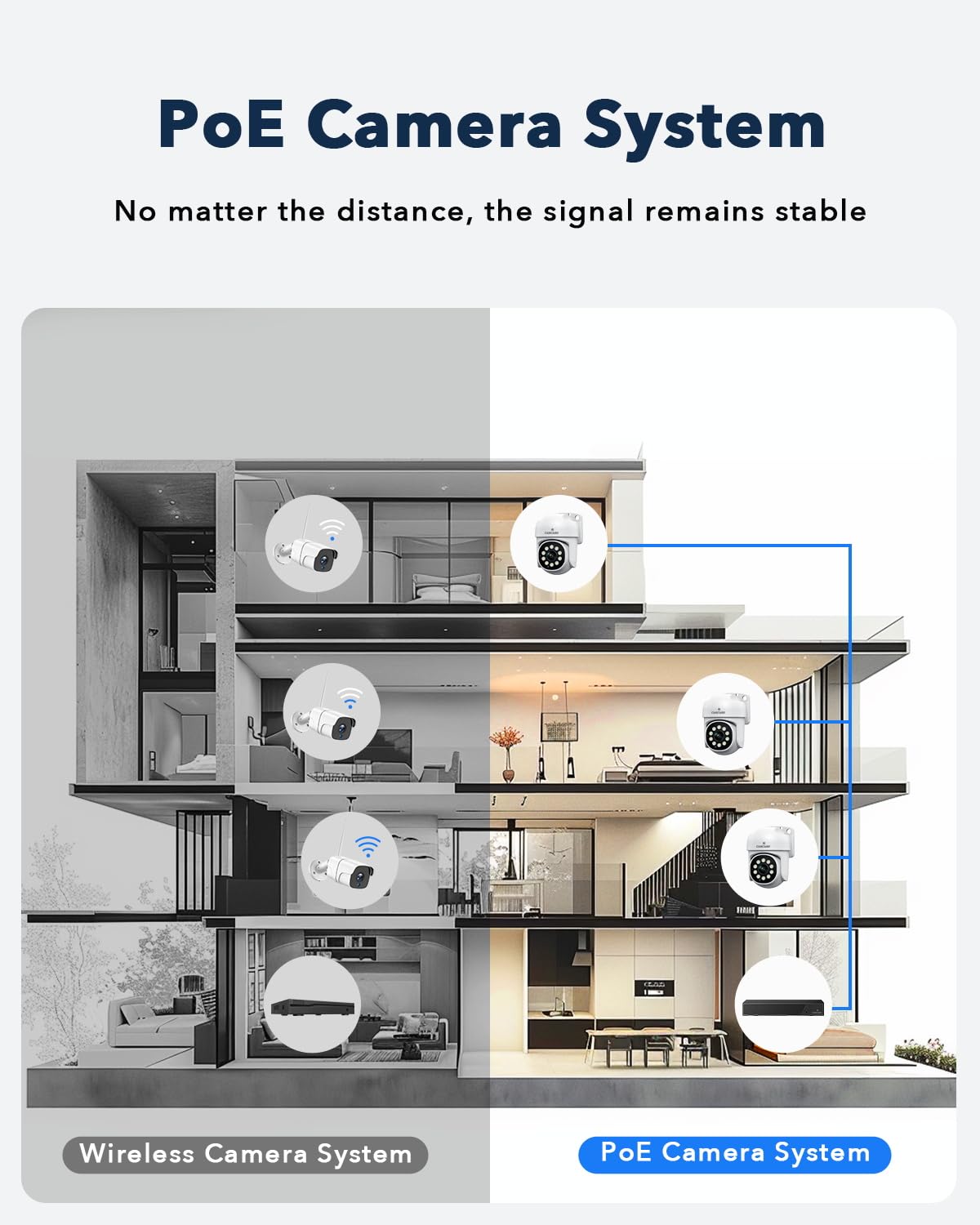 Camcamp 5Mp 8Ch Home Security Camera System, 4Pcs Wired 5Mp Poe Cameras For Home Security Outdoors, Auto Tracking, 2 Way Audio,