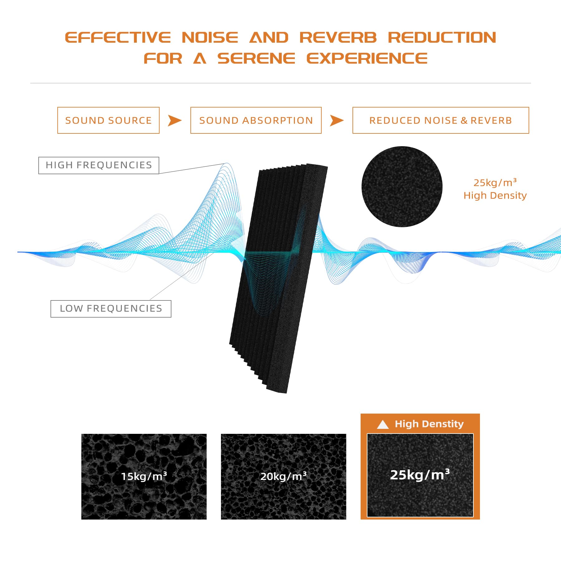 Temgcuam 48 Pack Sound Proof Foam Panels |Acoustic Panels Self Adhesive |1''      12''      12'' Quick Recovery Soundproof Wall