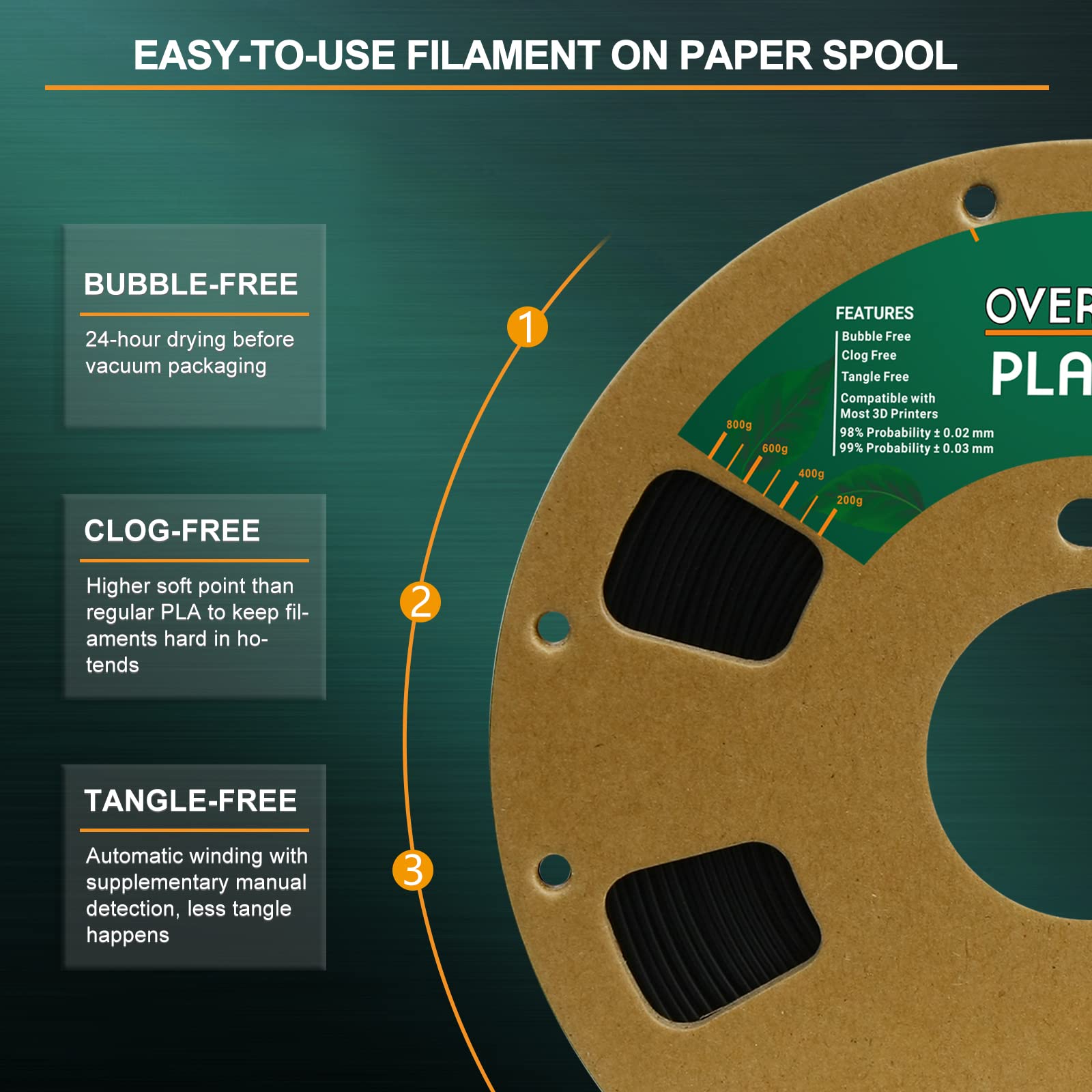 Overture Pla Filament 1.75Mm Pla 3D Printer Filament, 2Kg Cardboard Spool (4.4Lbs), Dimensional Accuracy +/  0.03Mm, Fit Most Fd