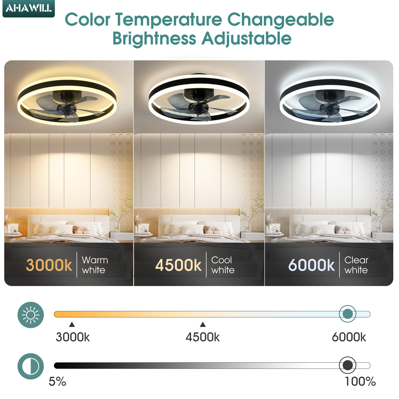 Ahawill Fandelier Ceiling Fans With Lights And Remote,19.7In Low Profile Dimmable Ceiling Fan,Brushed Black Flush Mount Ceiling