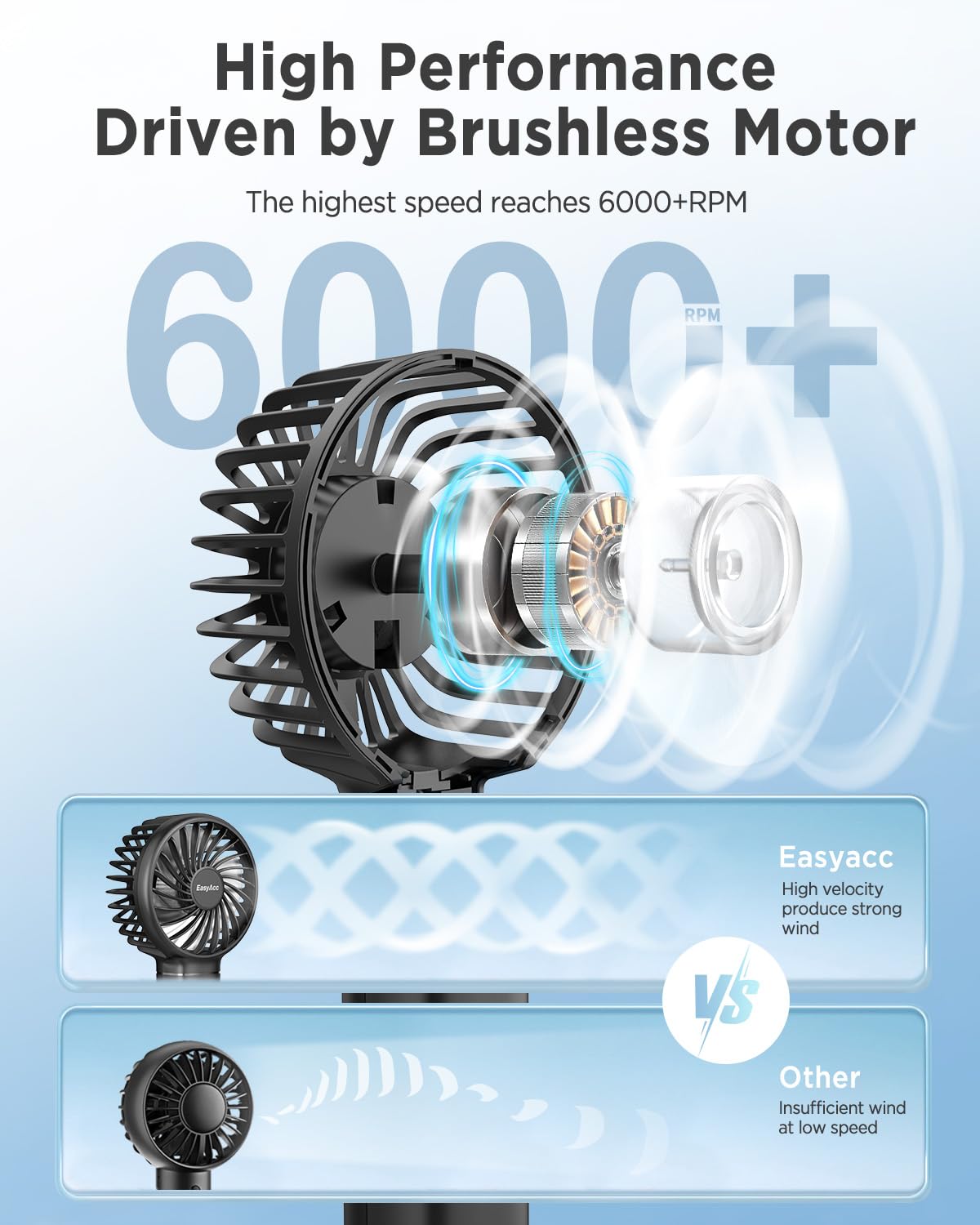 Easyacc Mini Portable Fan Handheld Fan, 3 Speed Usb C Rechargeable Battery Operated Mini Pocket Personal Lash Fan With Lanyard B