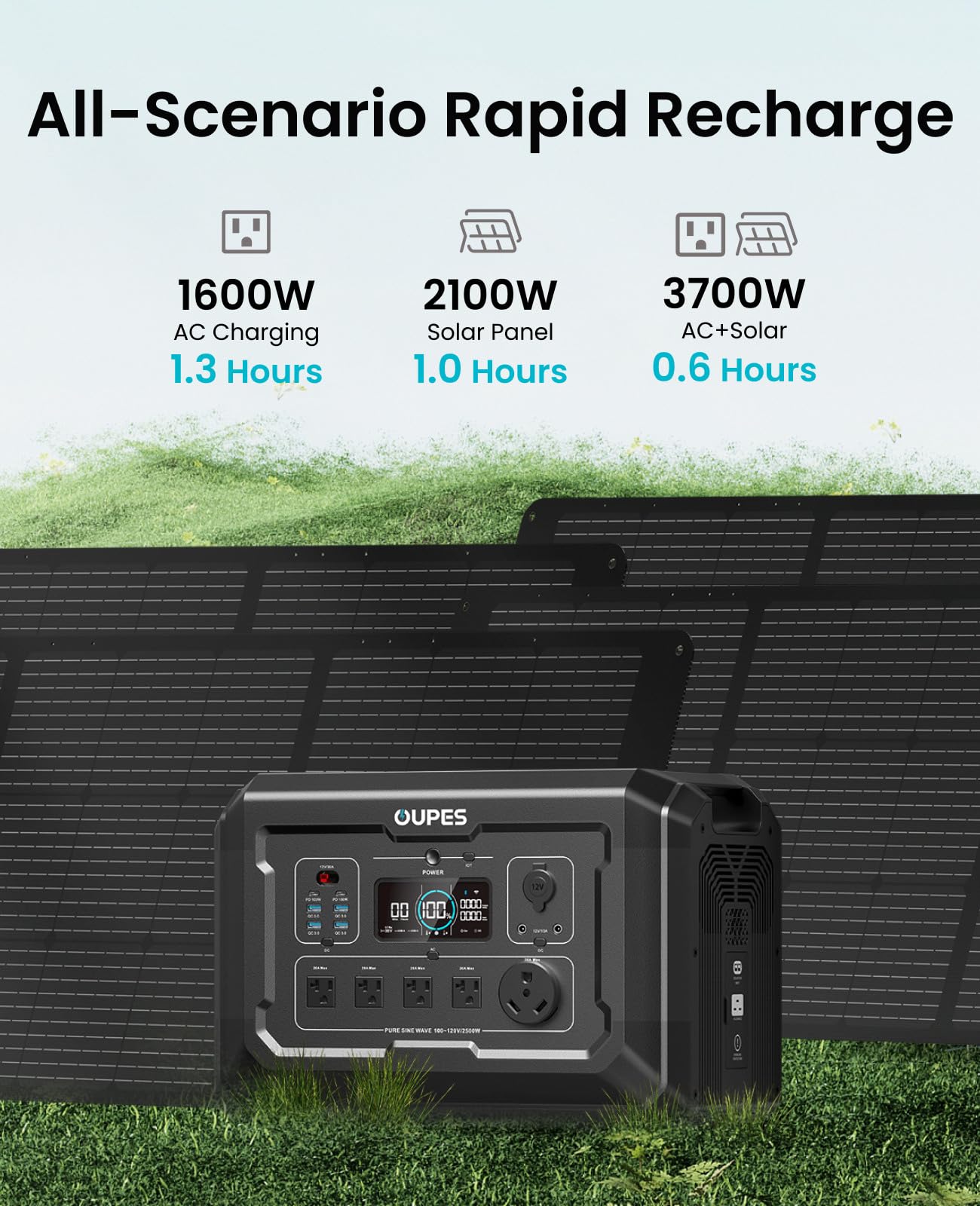 Oupes Mega 2 Power Station With 2 * 240W Panels & B2 Extra Battery, Expand Capacity From 2048Wh To 4096Wh, Solar Generator For H