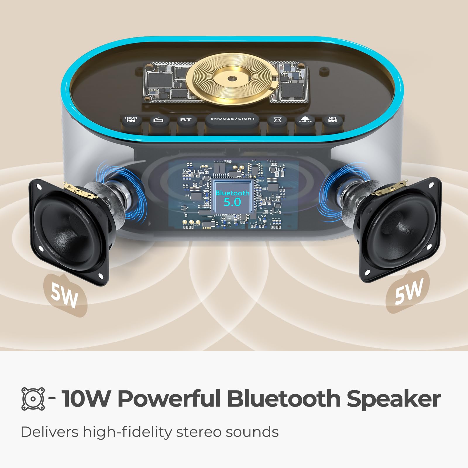 Uscce Alarm Clock Bluetooth Fm Radio: 10W Stereo Sound Speaker   Fast Wireless Charging For Iphone Samsung   Dimmable Clock Radi